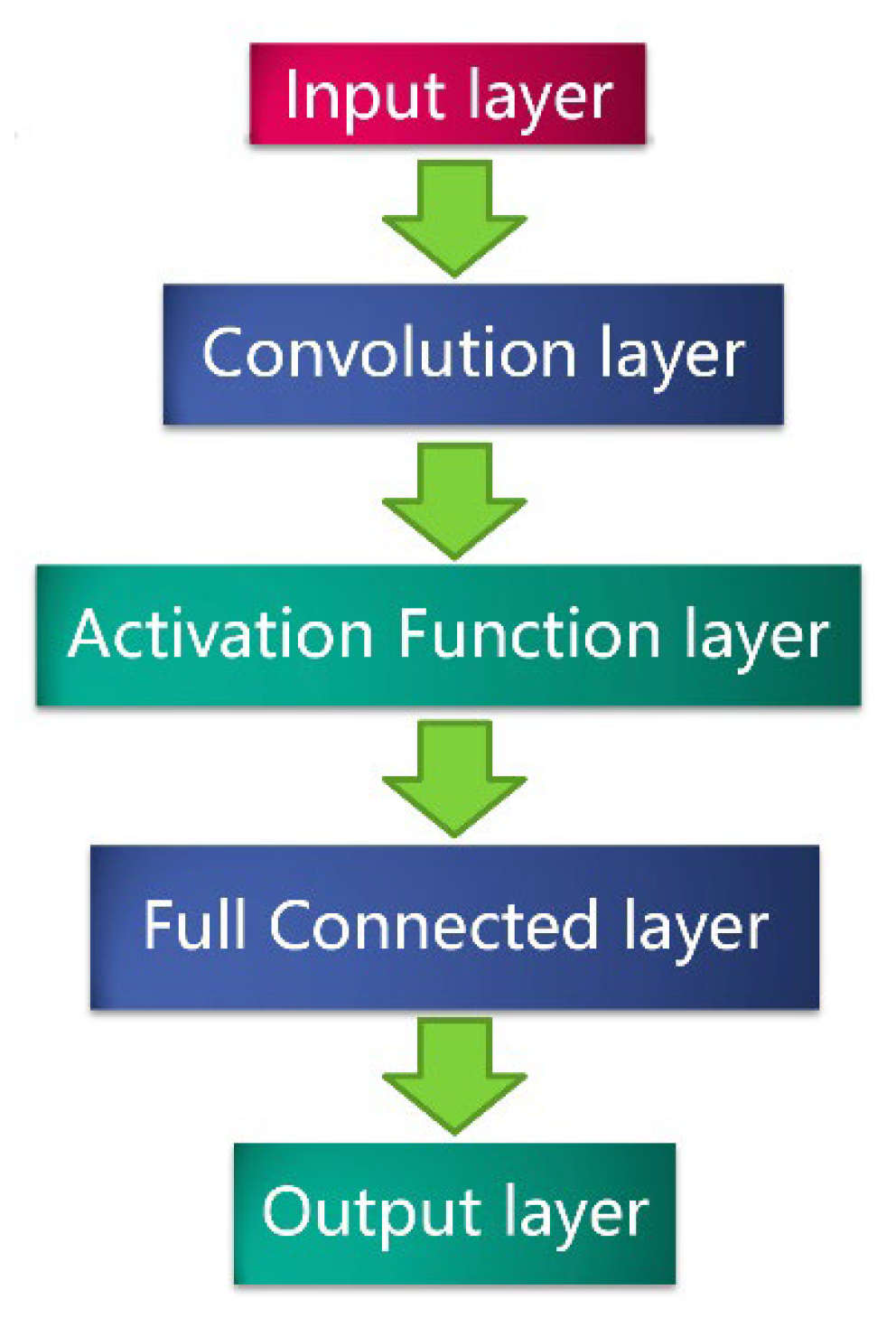 Remotesensing 15 03422 g001