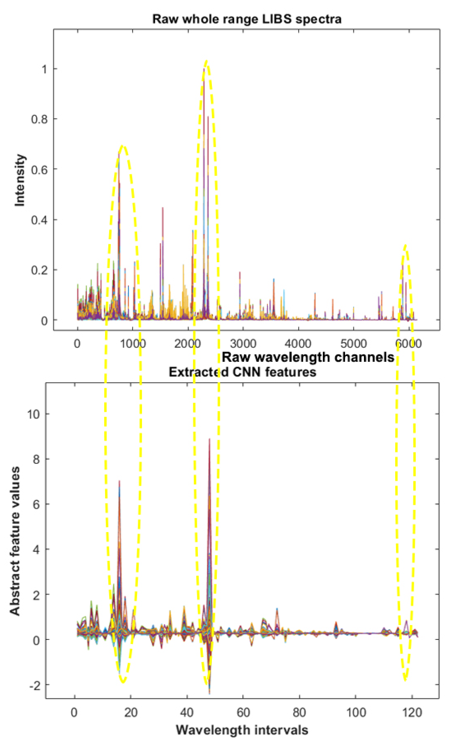 Remotesensing 15 03422 g005