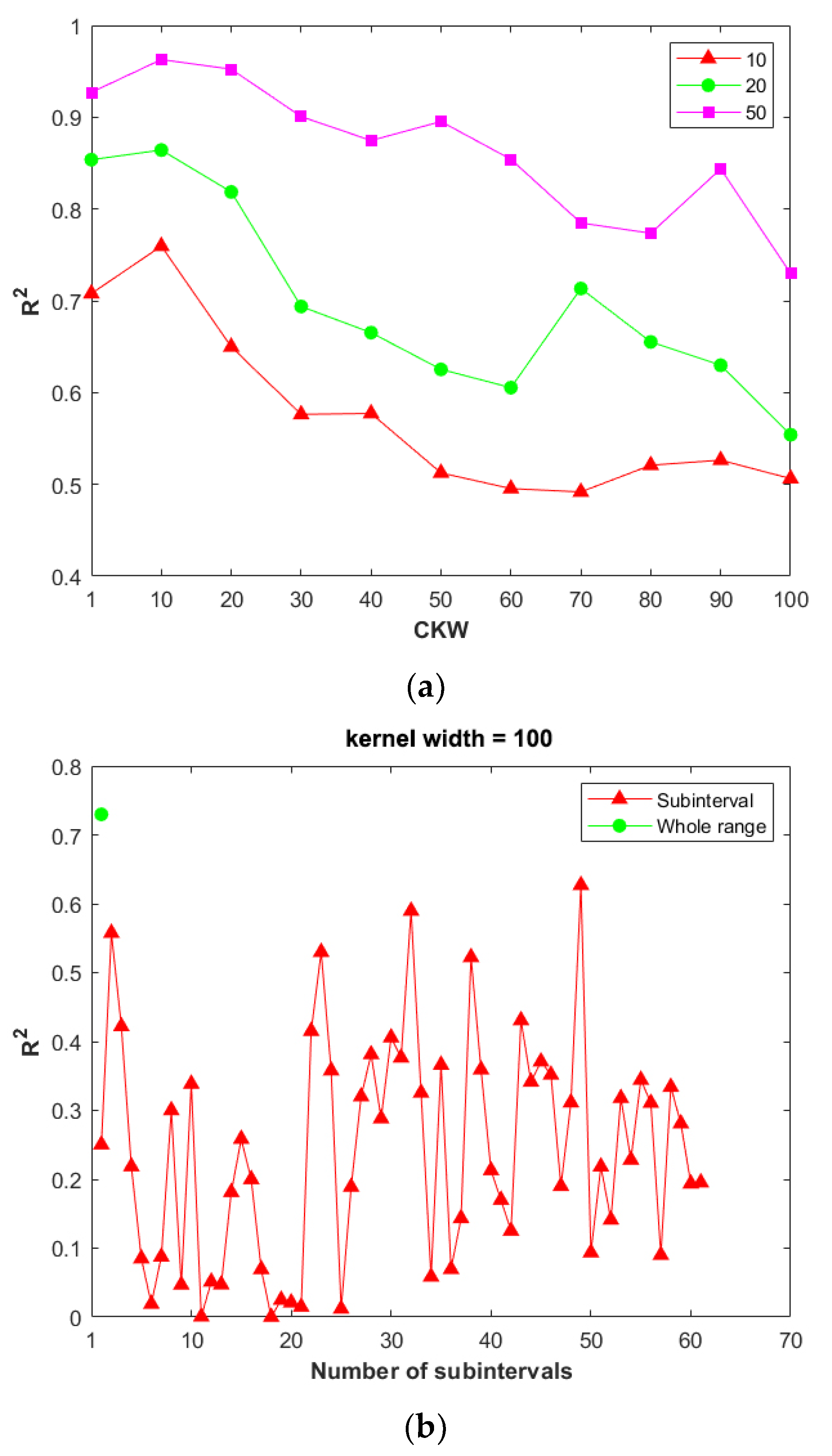 Remotesensing 15 03422 g0a1