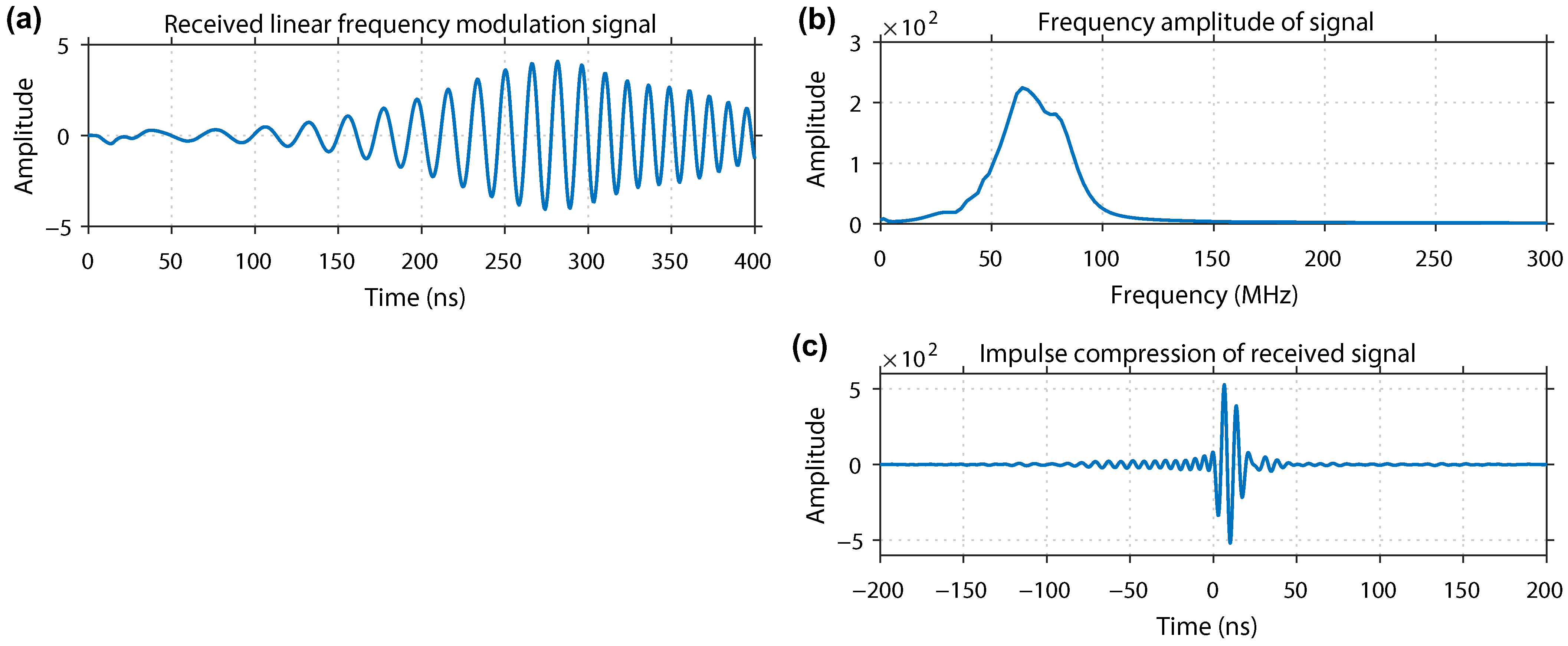 Remotesensing 15 03423 g008 Remotesensing 15 03423 g008