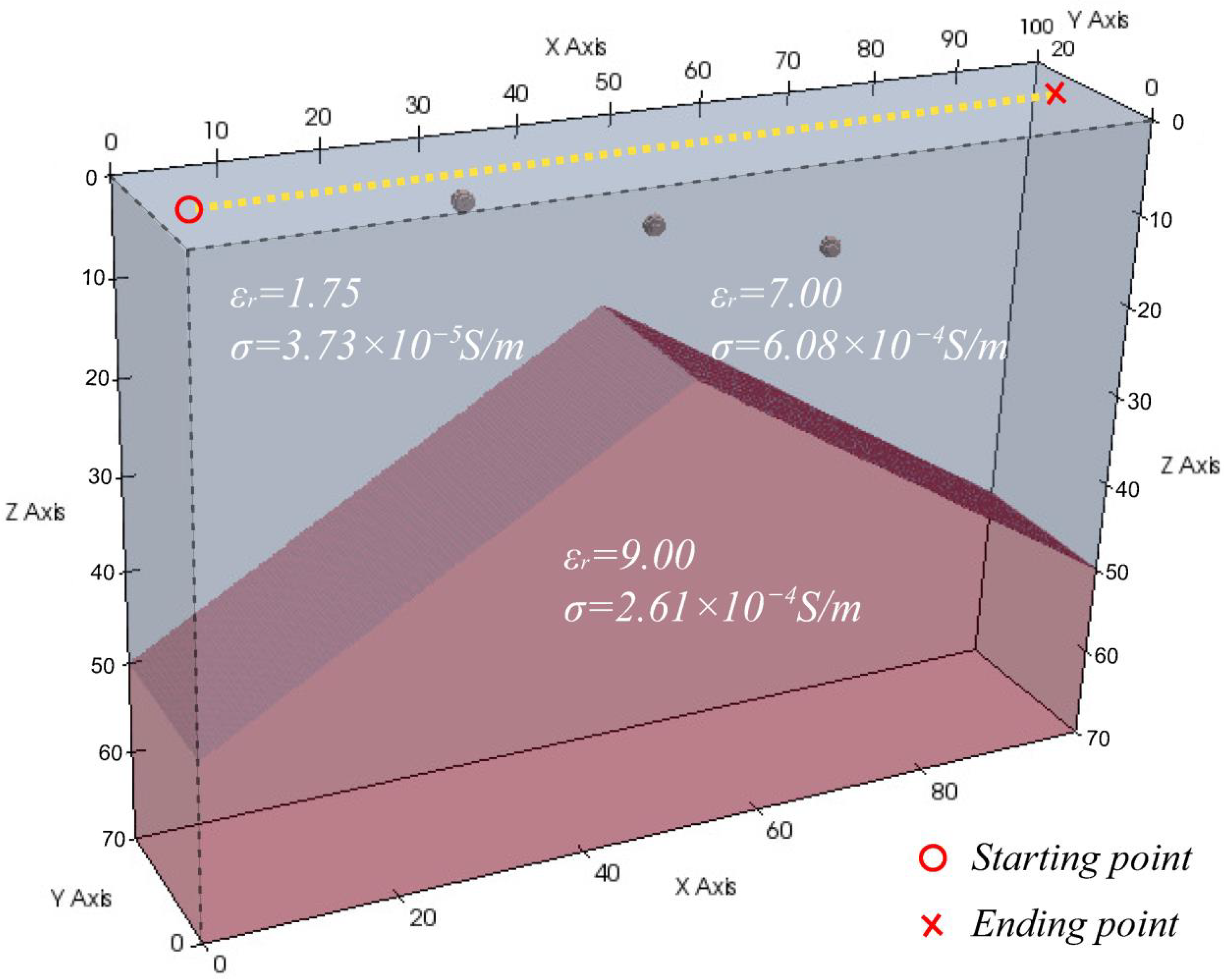 Remotesensing 15 03423 g009 Remotesensing 15 03423 g009