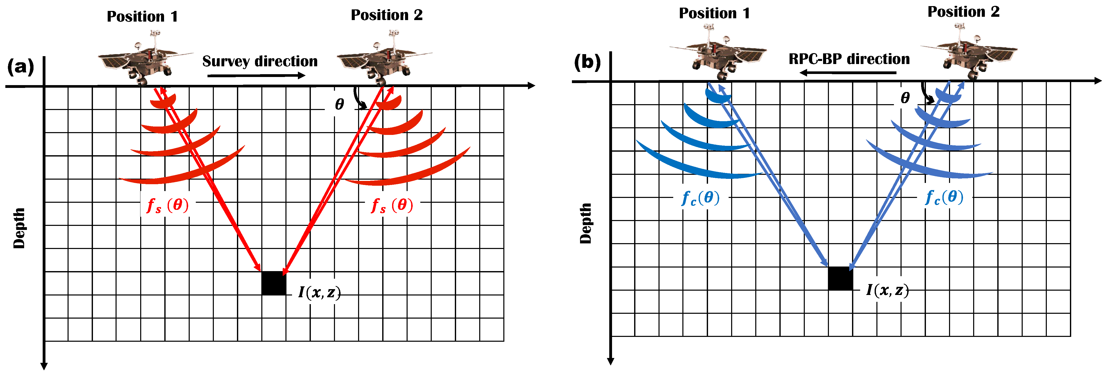 Remotesensing 15 03423 g024 Remotesensing 15 03423 g024