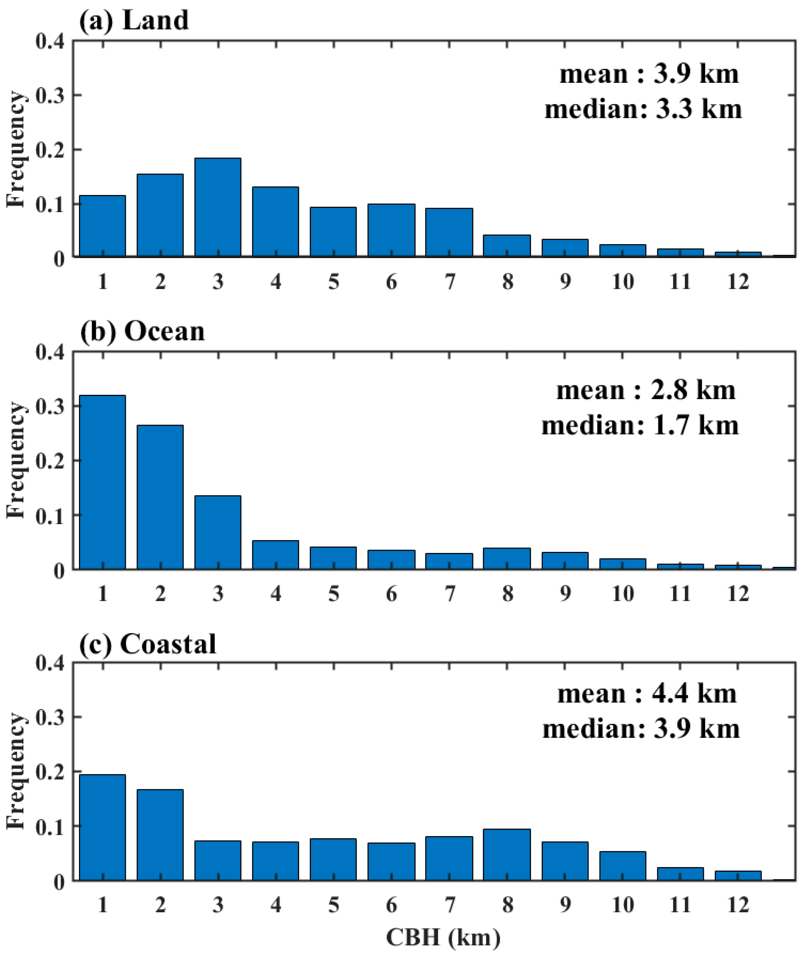 Remotesensing 15 03424 g006 Remotesensing 15 03424 g006