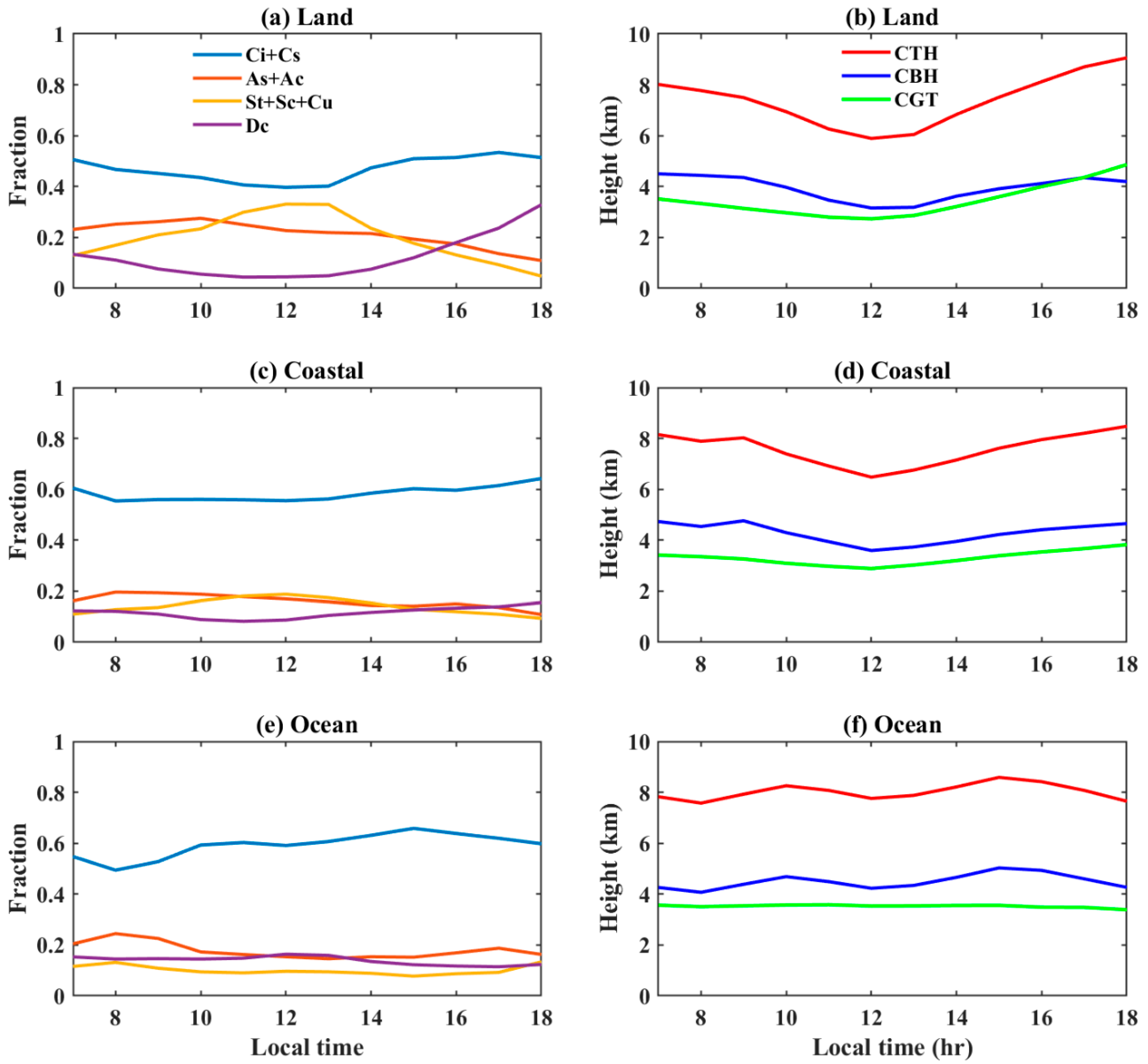Remotesensing 15 03424 g008 Remotesensing 15 03424 g008
