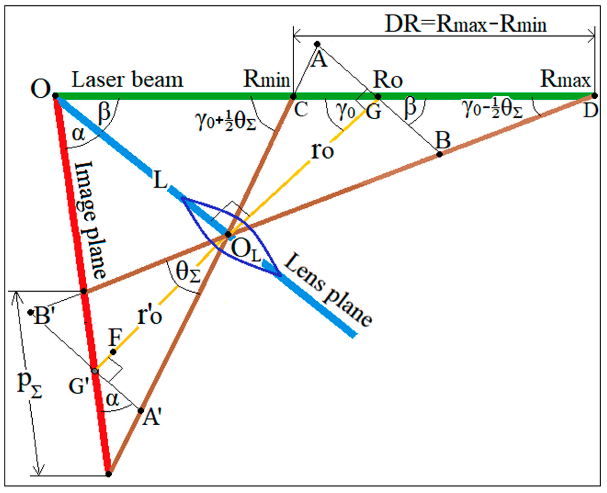 Remotesensing 15 03426 g002 Remotesensing 15 03426 g002