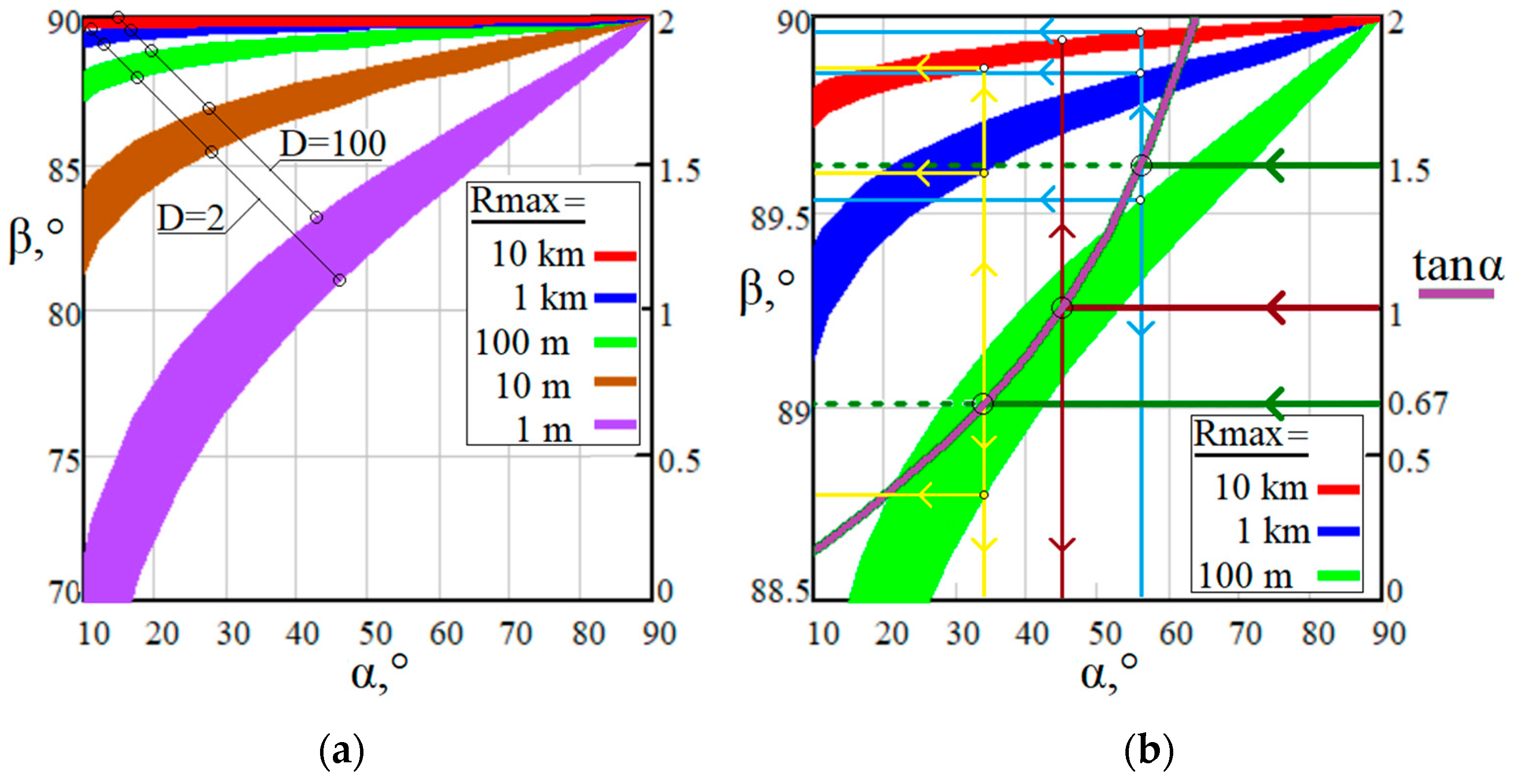 Remotesensing 15 03426 g005 Remotesensing 15 03426 g005