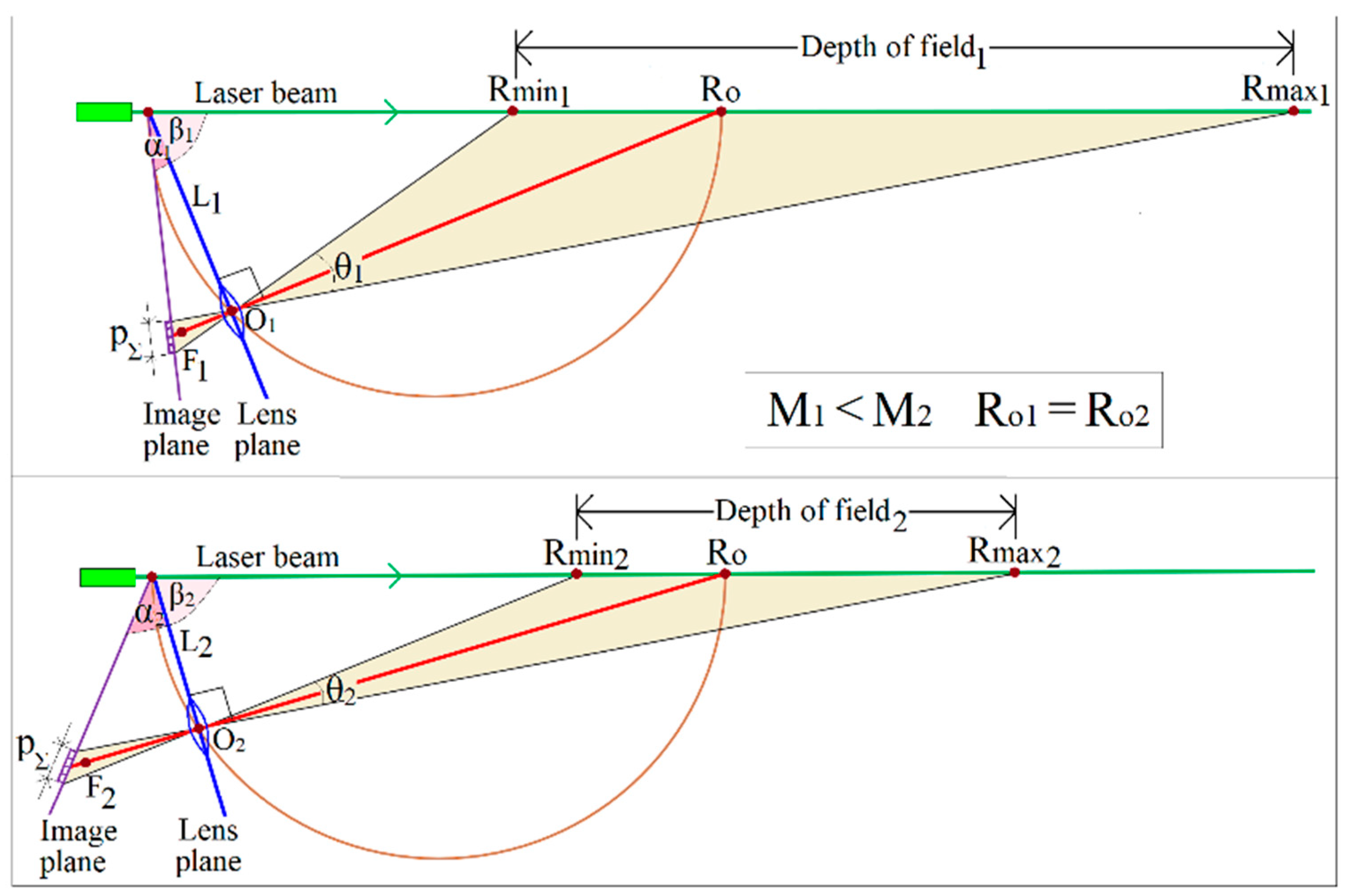 Remotesensing 15 03426 g007 Remotesensing 15 03426 g007