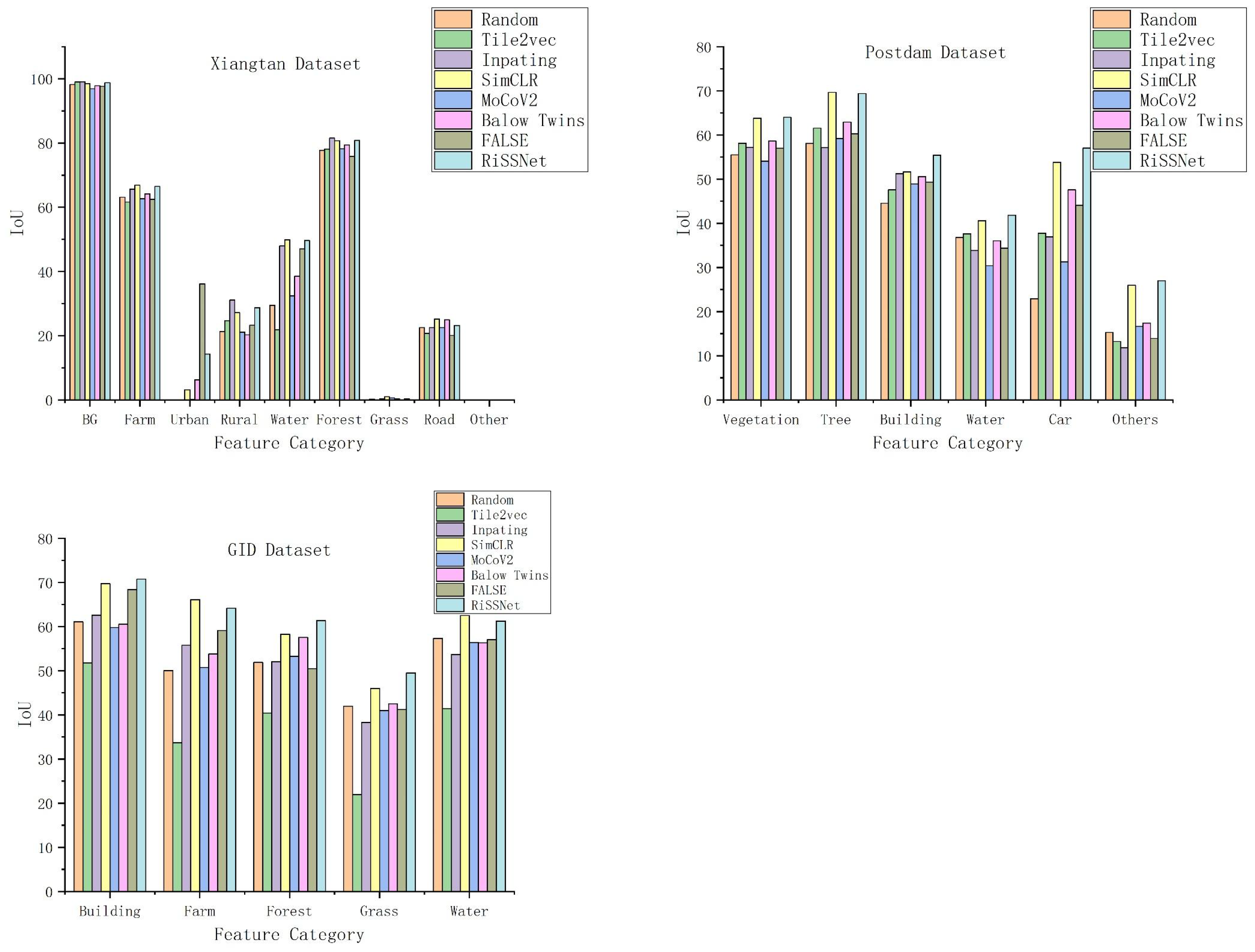 Remotesensing 15 03427 g003 Remotesensing 15 03427 g003