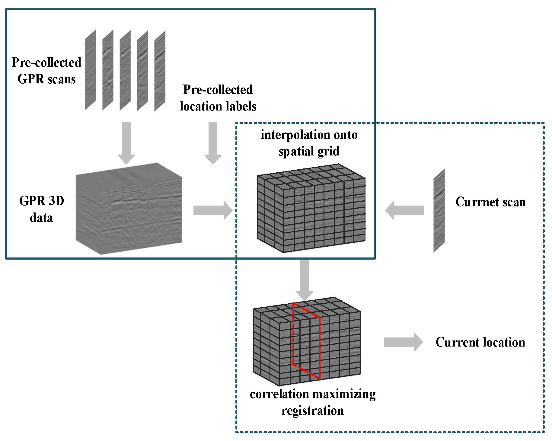 Remotesensing 15 03428 g002
