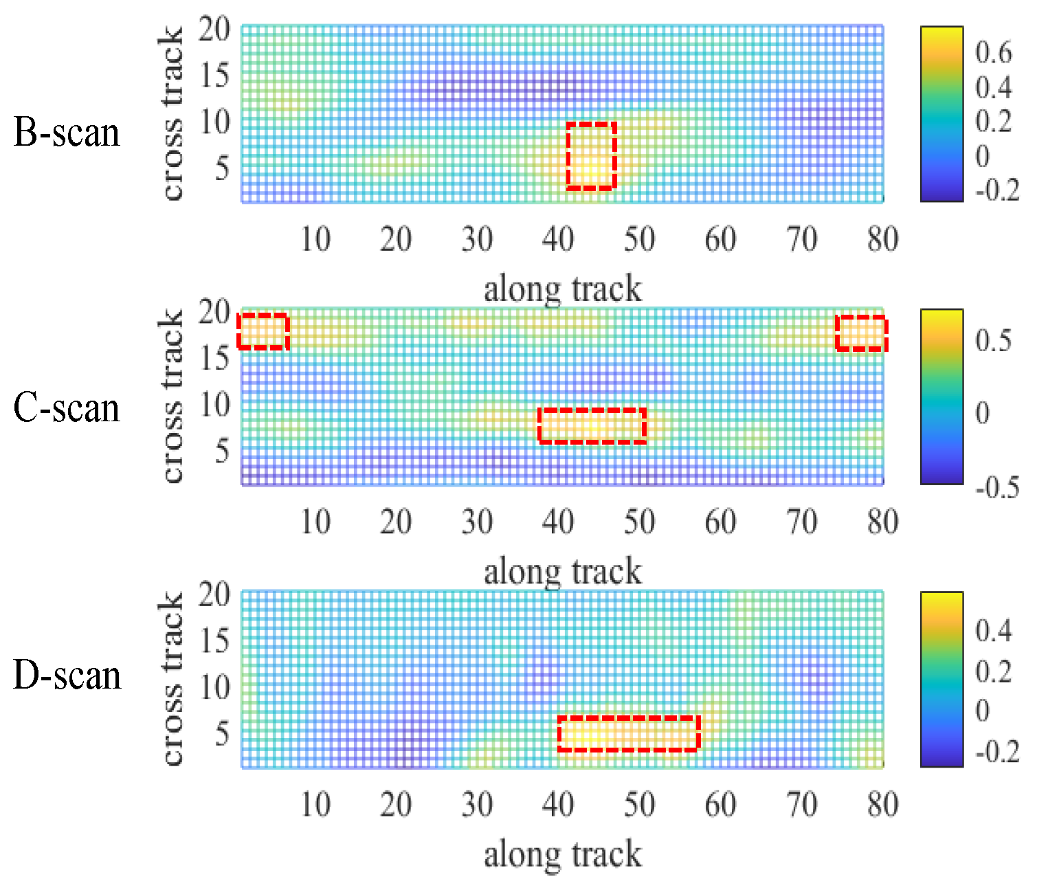 Remotesensing 15 03428 g005