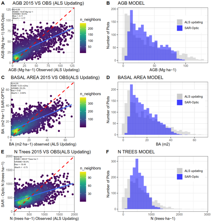 Remotesensing 15 03430 g005a Remotesensing 15 03430 g005a