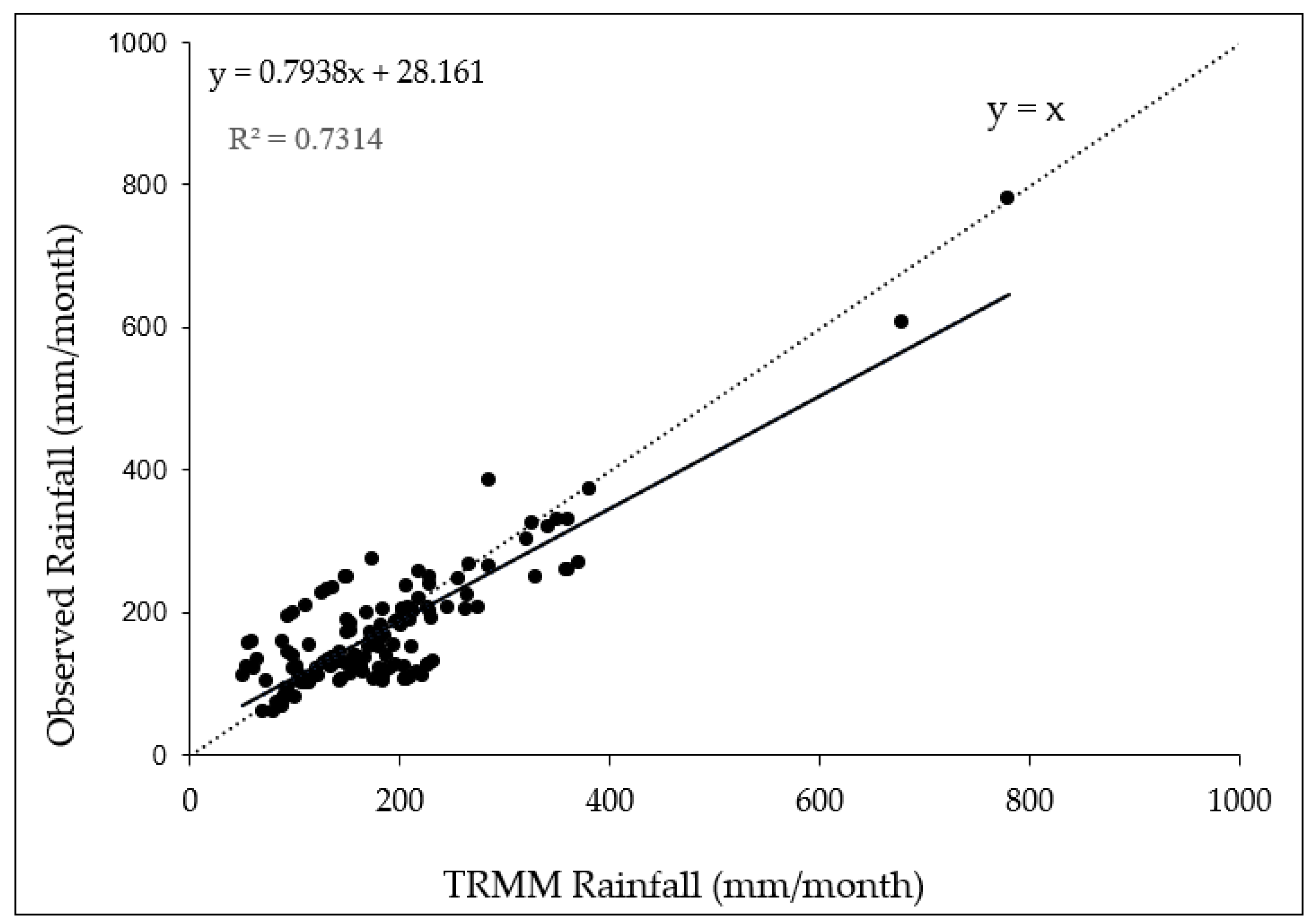Remotesensing 15 03432 g005