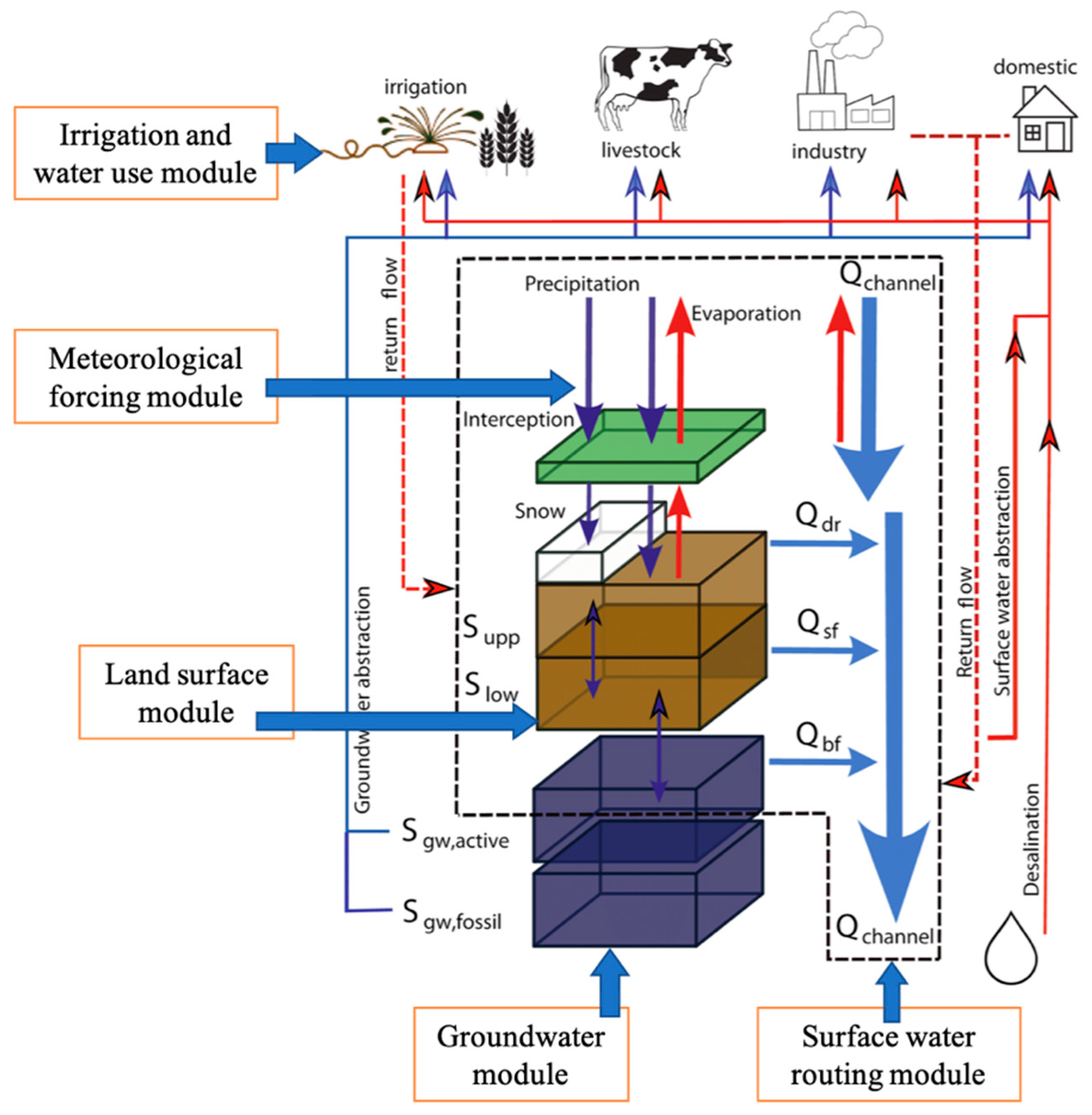 Remotesensing 15 03433 g002