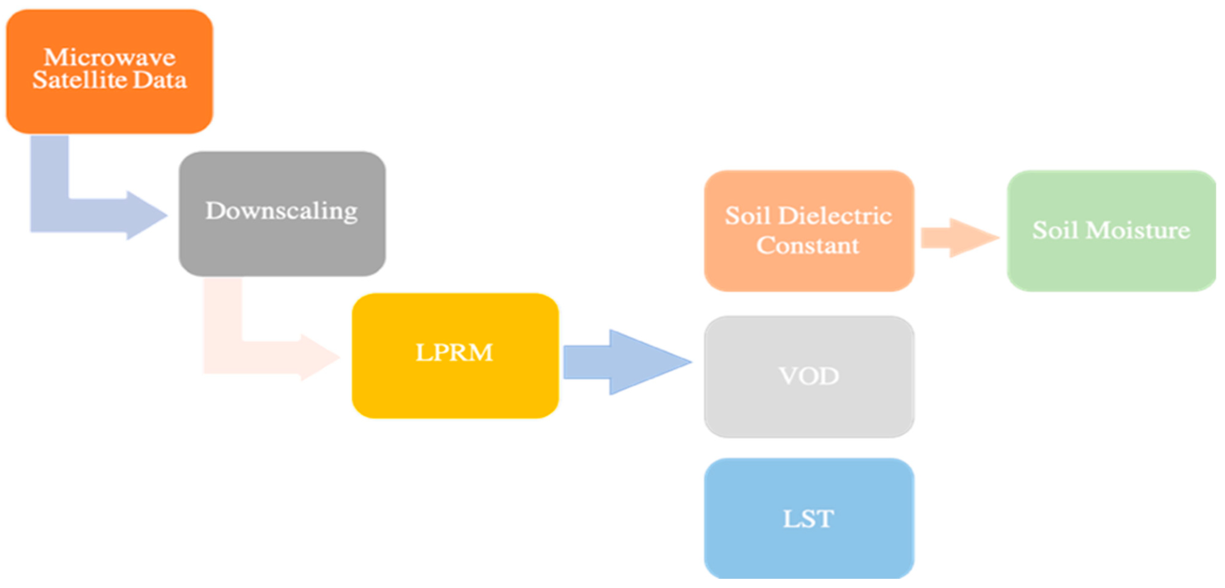 Remotesensing 15 03433 g003