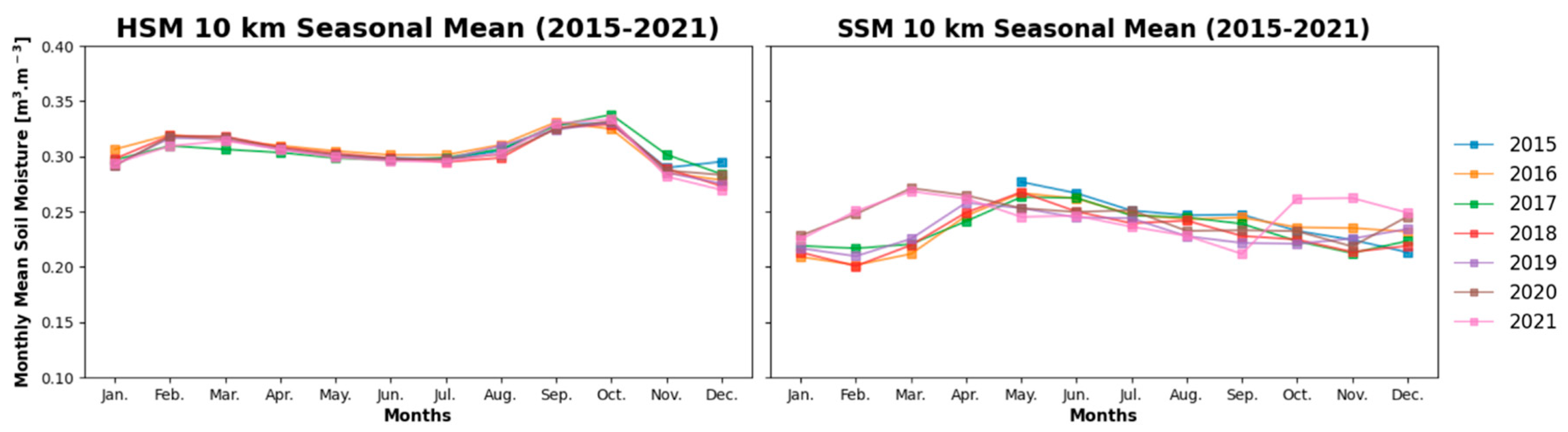 Remotesensing 15 03433 g009