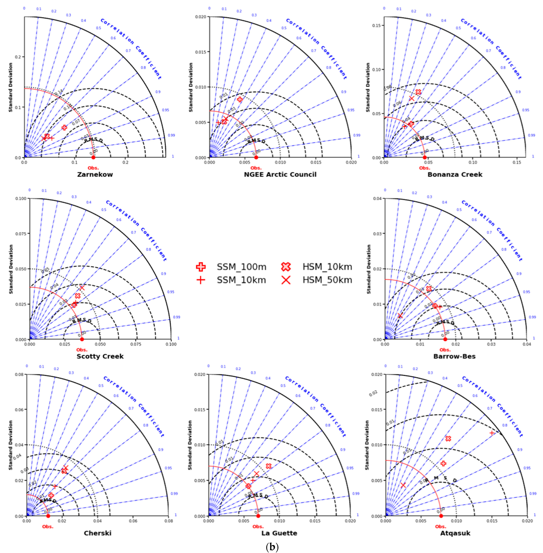 Remotesensing 15 03433 g0a1b