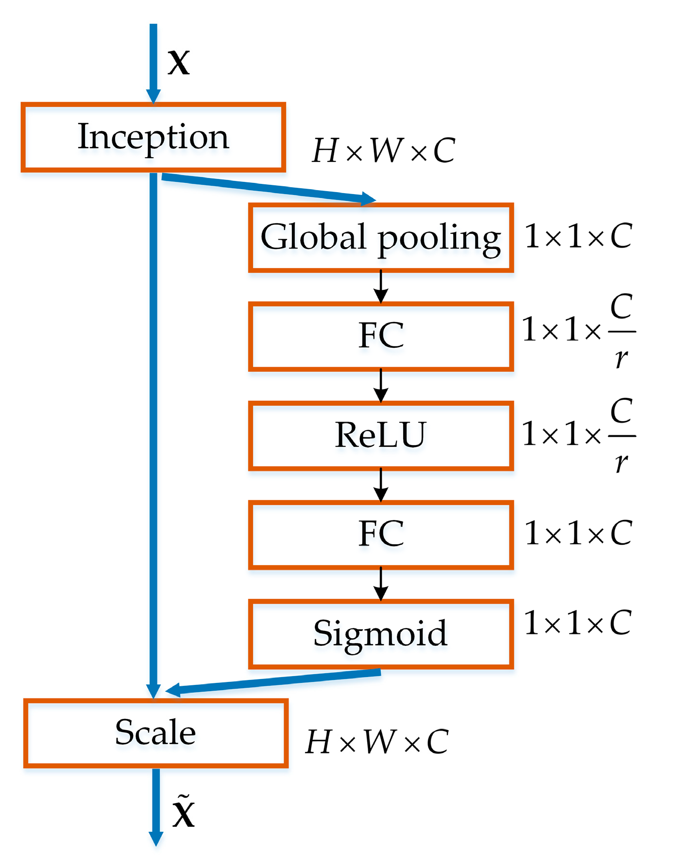 Remotesensing 15 03434 g005 Remotesensing 15 03434 g005