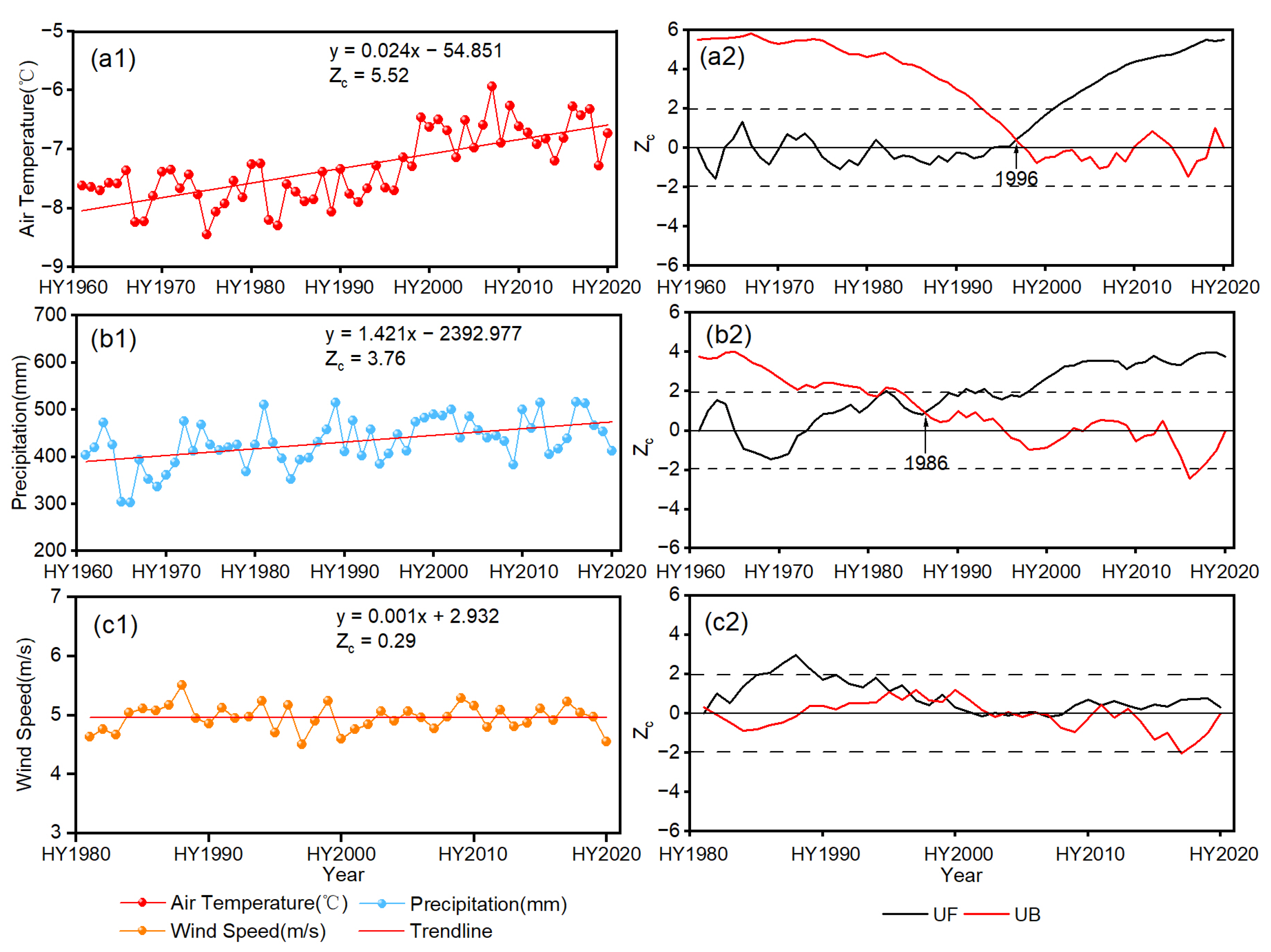Remotesensing 15 03435 g002 Remotesensing 15 03435 g002