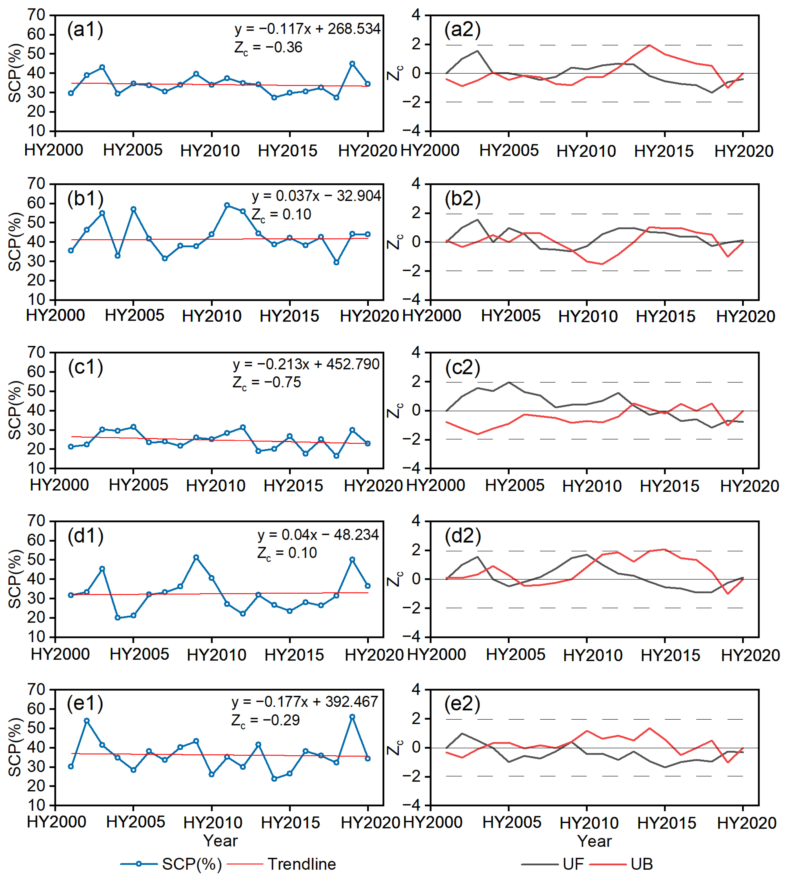 Remotesensing 15 03435 g006 Remotesensing 15 03435 g006