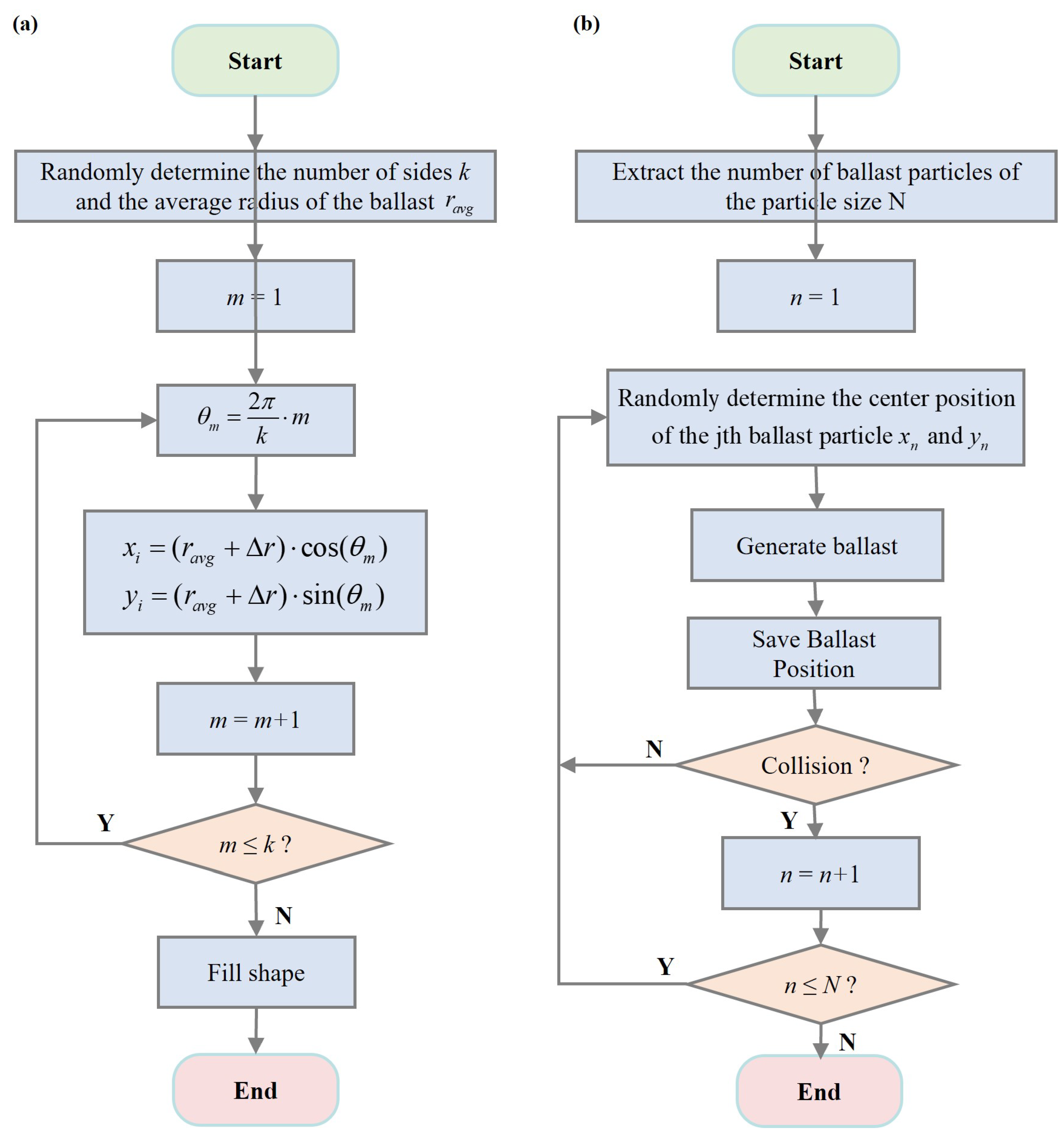 Remotesensing 15 03437 g003 Remotesensing 15 03437 g003