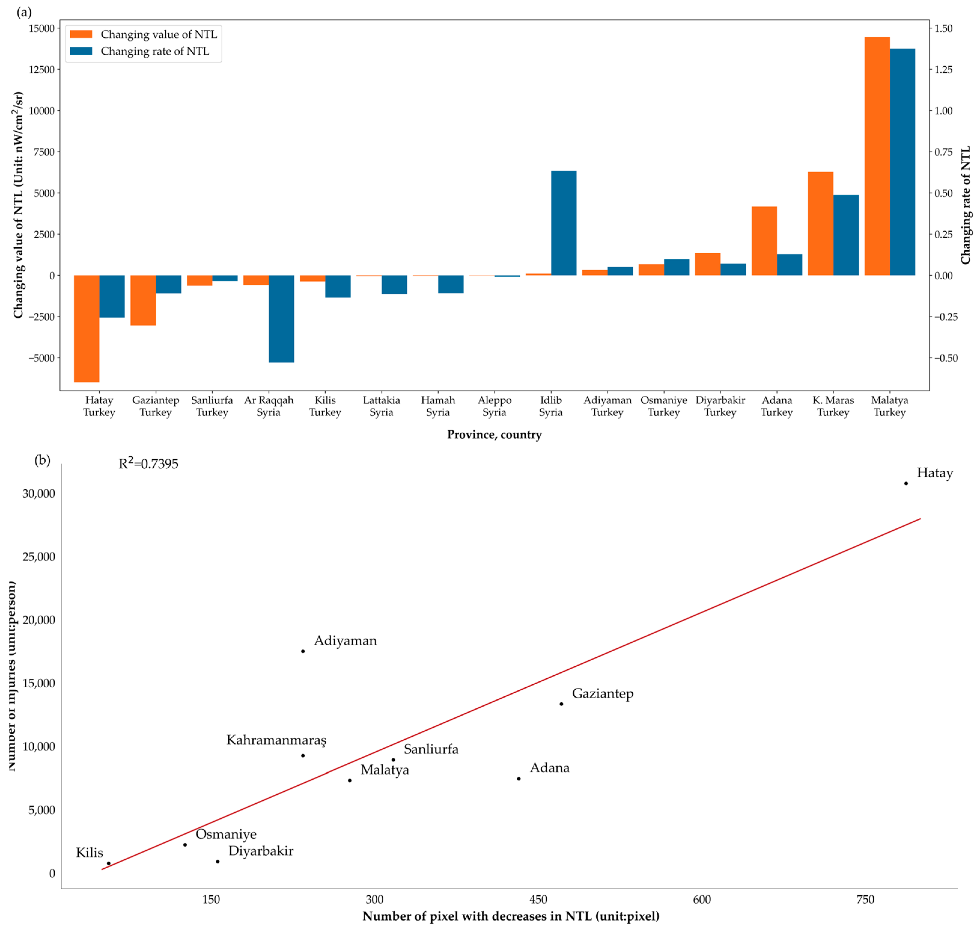 Remotesensing 15 03438 g003 Remotesensing 15 03438 g003