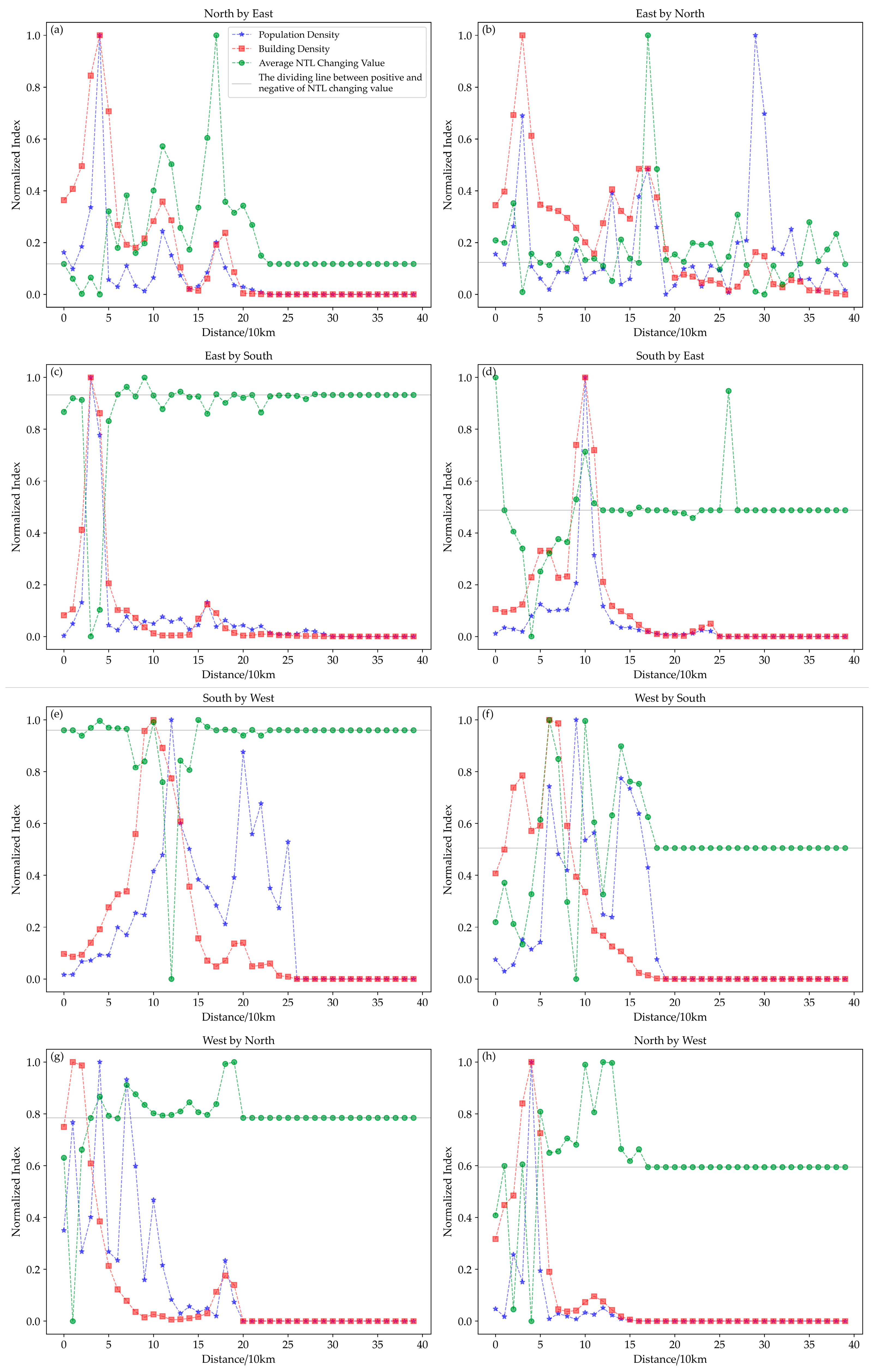 Remotesensing 15 03438 g007 Remotesensing 15 03438 g007