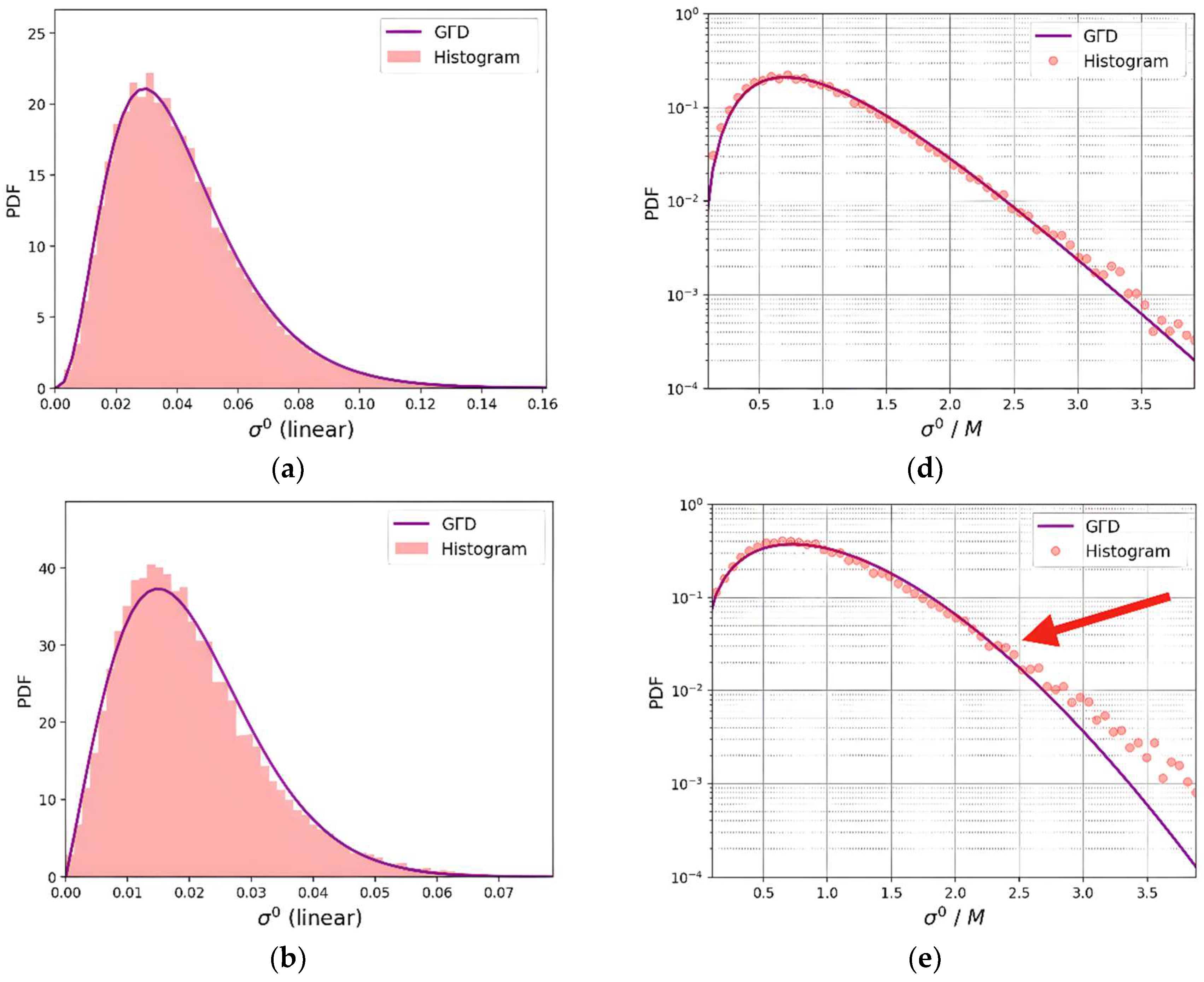 Remotesensing 15 03441 g003a Remotesensing 15 03441 g003a