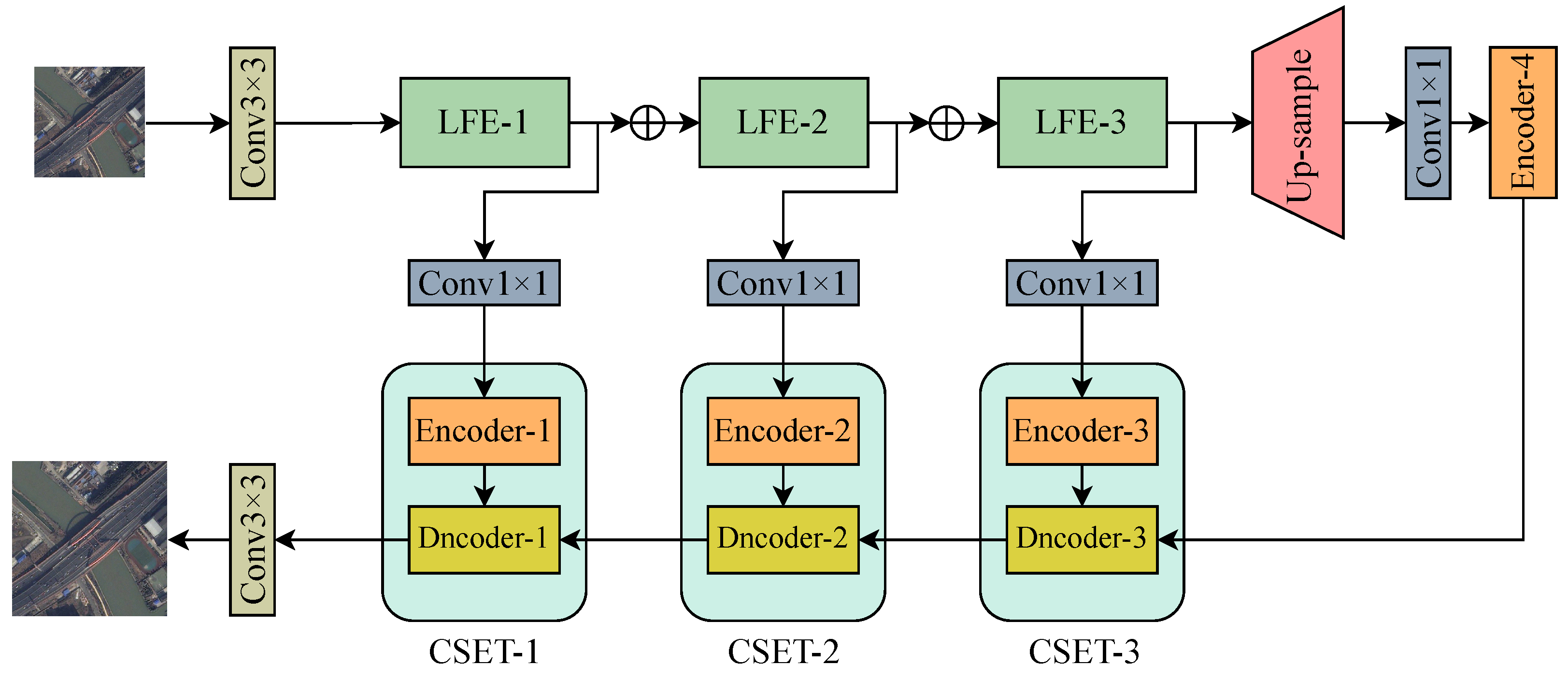Remotesensing 15 03442 g002 Remotesensing 15 03442 g002