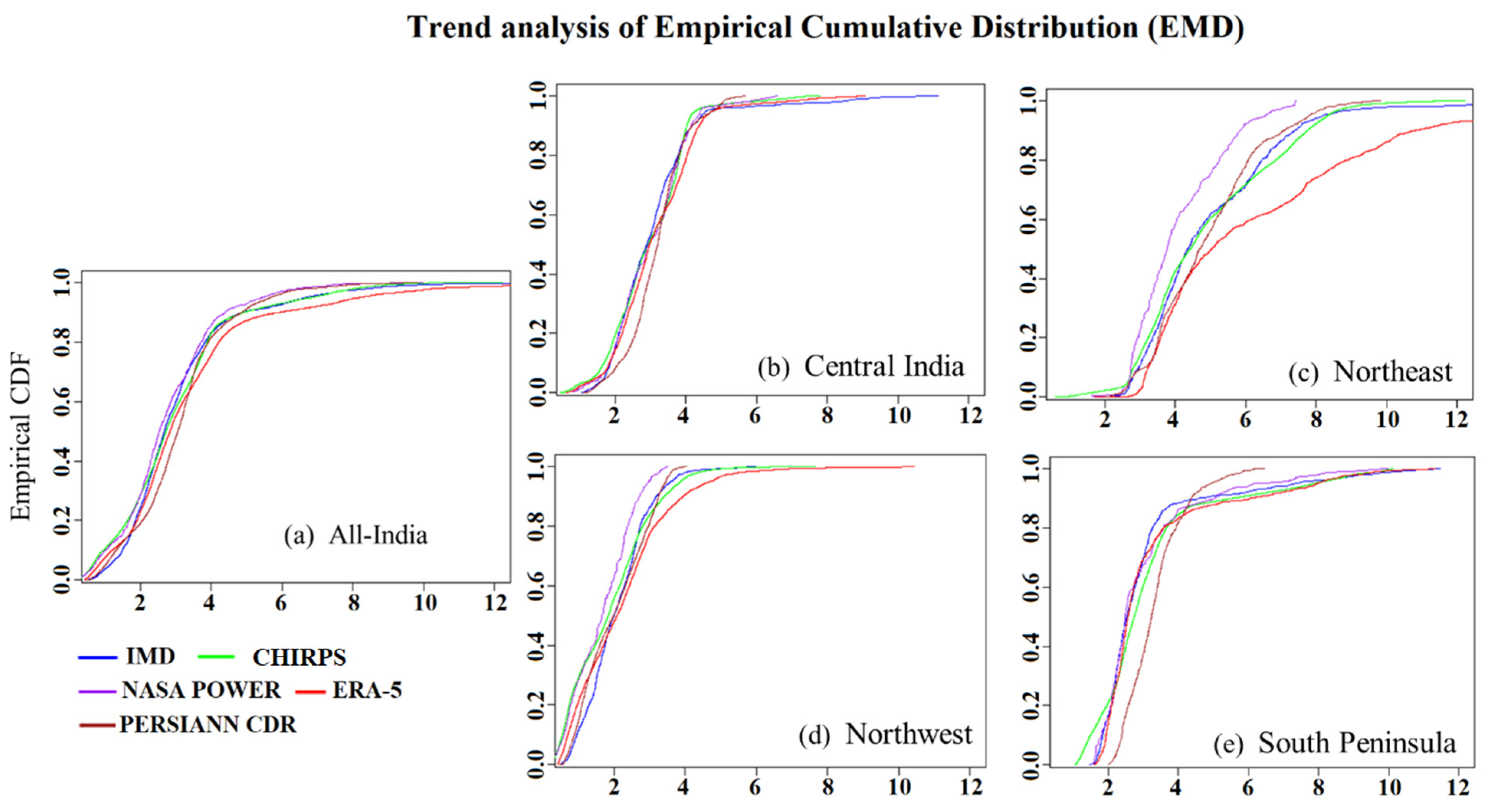 Remotesensing 15 03443 g007 Remotesensing 15 03443 g007