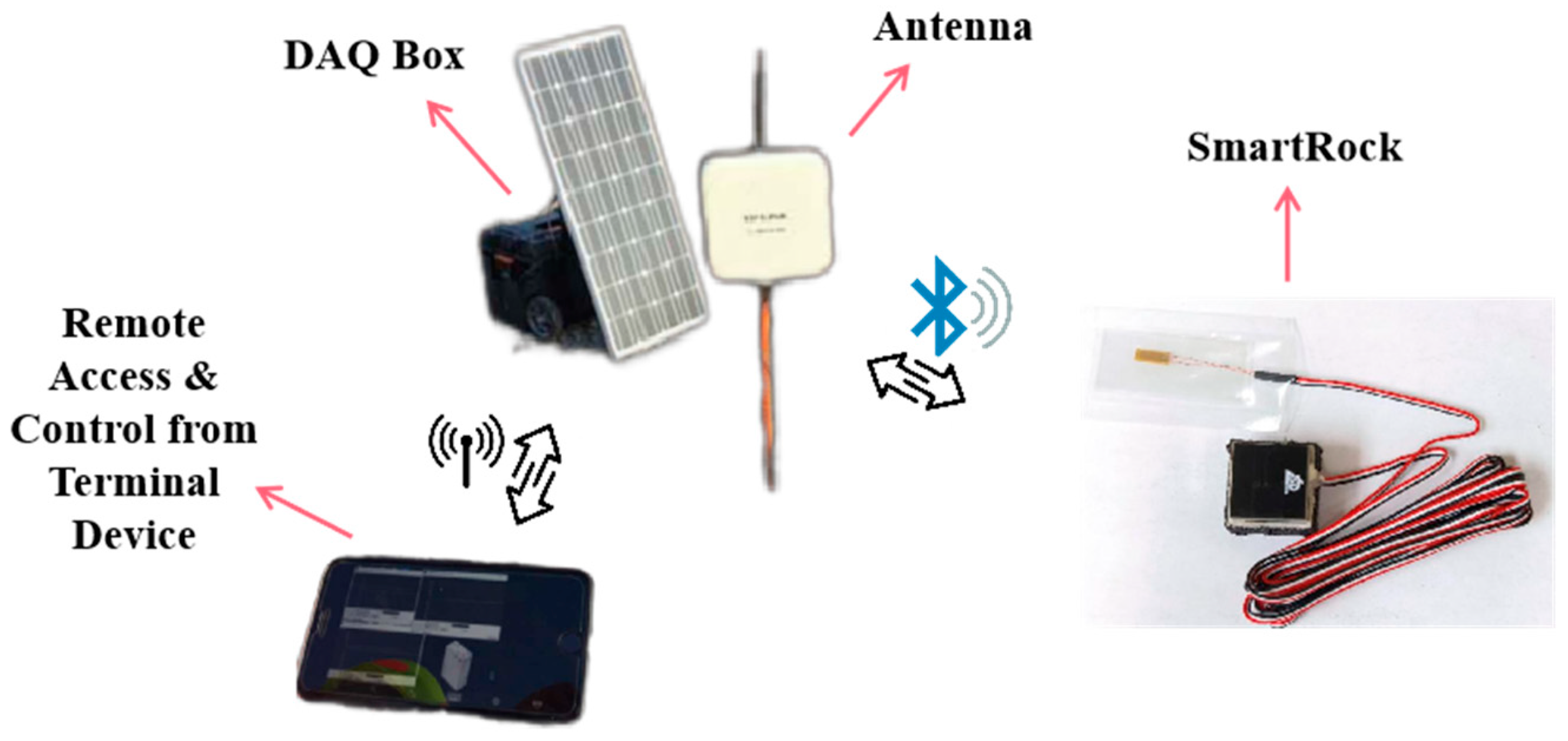 Remotesensing 15 03444 g001