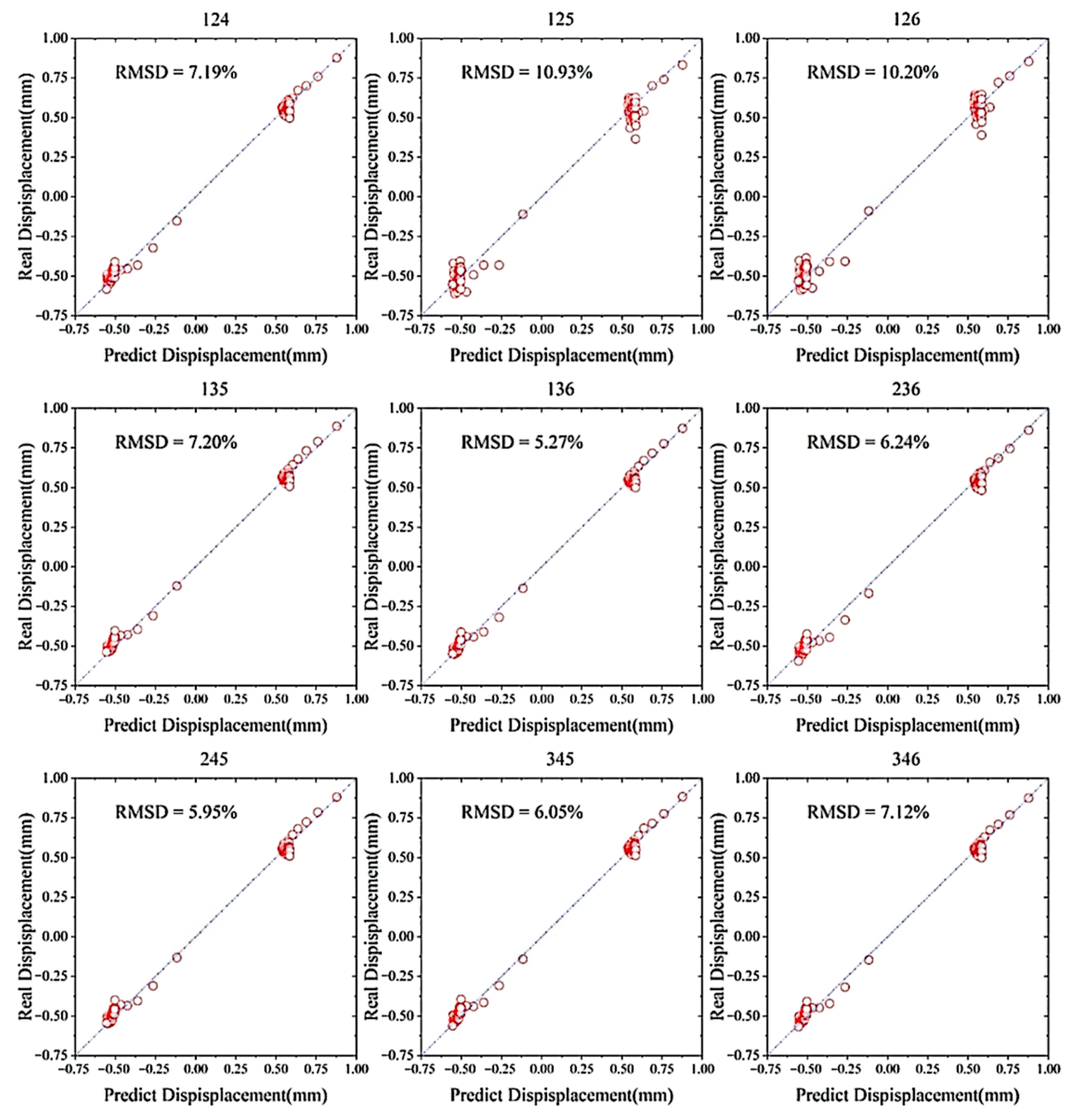 Remotesensing 15 03444 g011