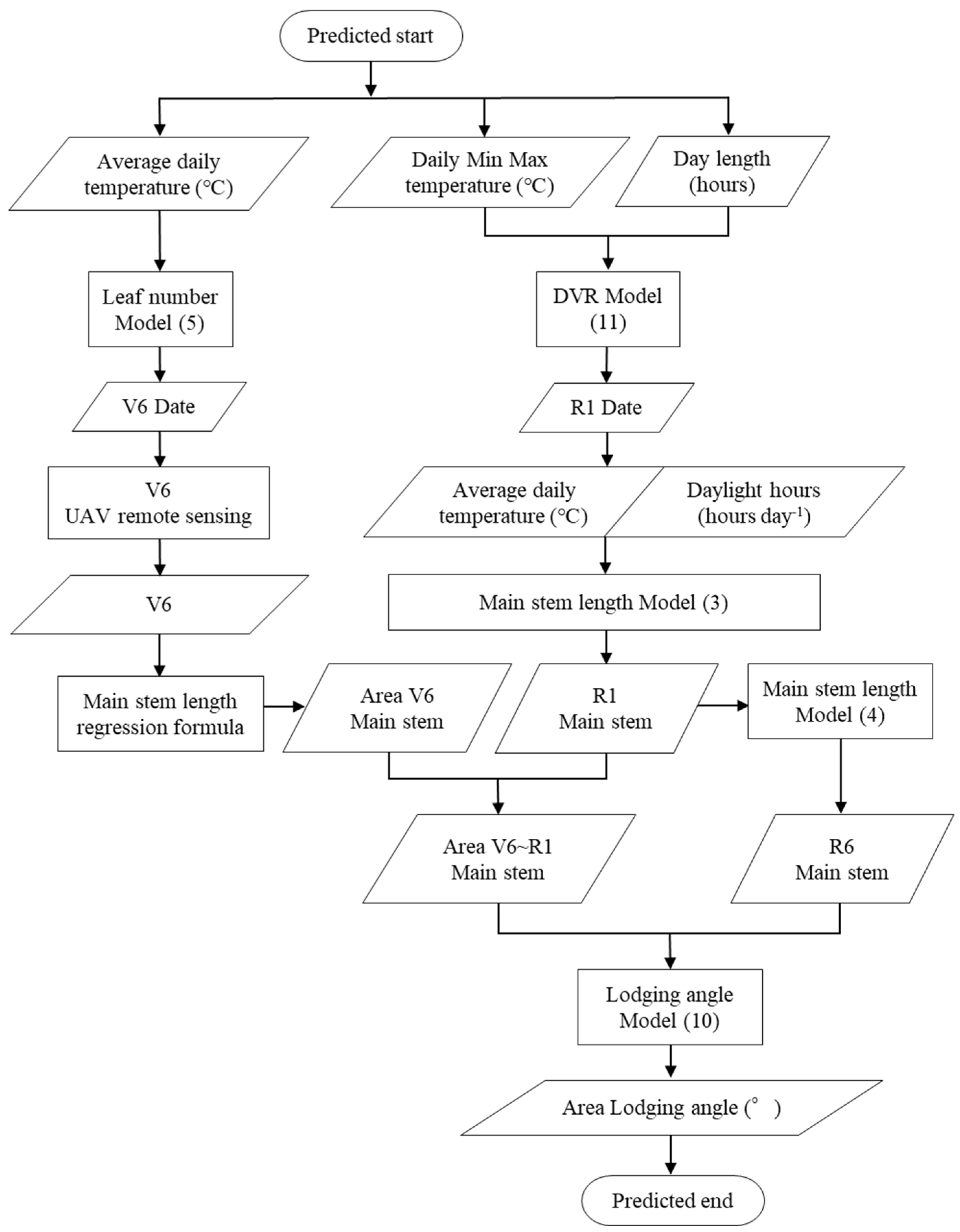 Remotesensing 15 03446 g001 Remotesensing 15 03446 g001
