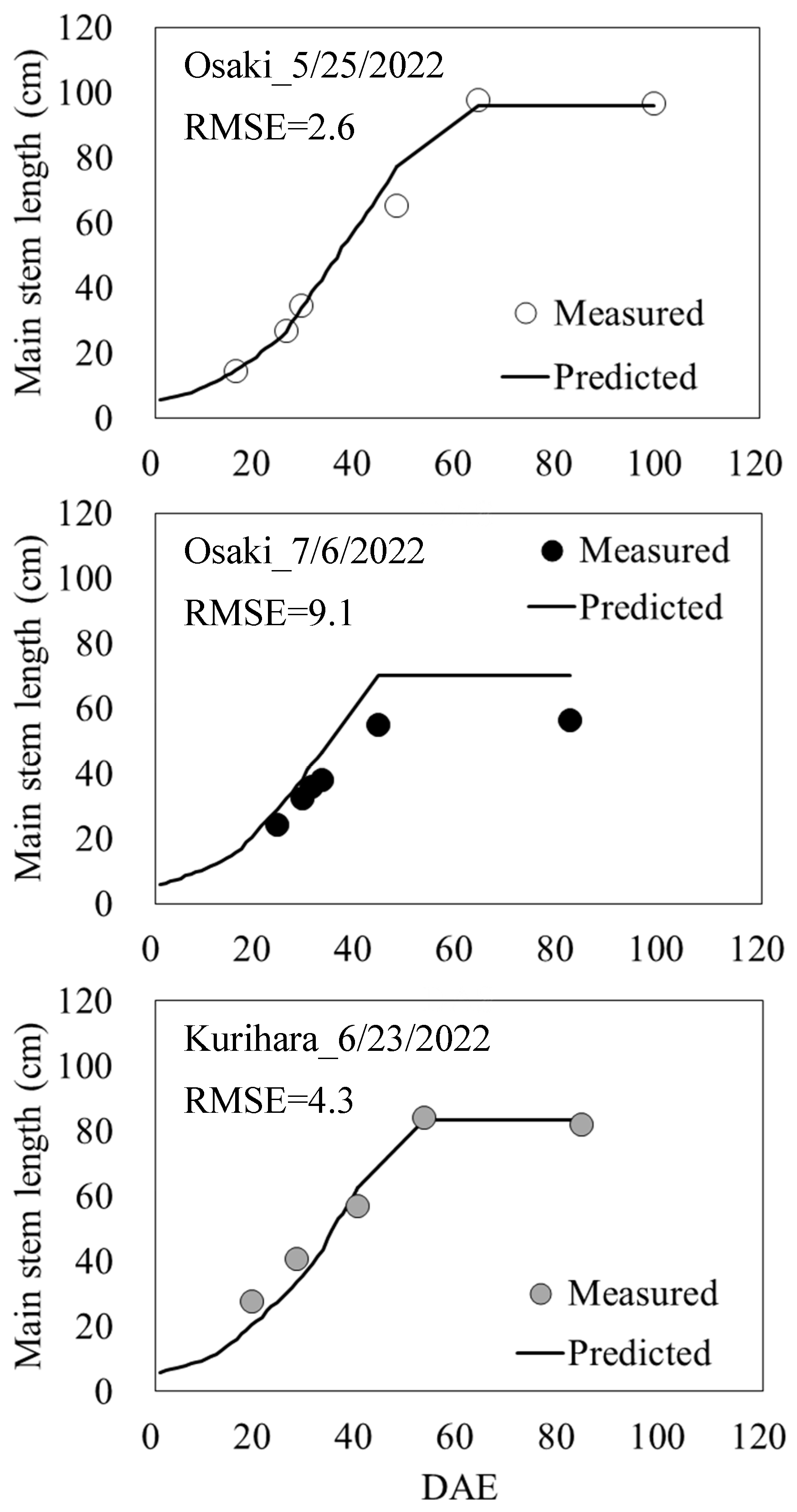 Remotesensing 15 03446 g004 Remotesensing 15 03446 g004