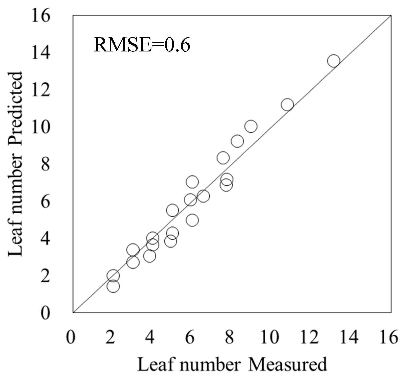 Remotesensing 15 03446 g007 Remotesensing 15 03446 g007