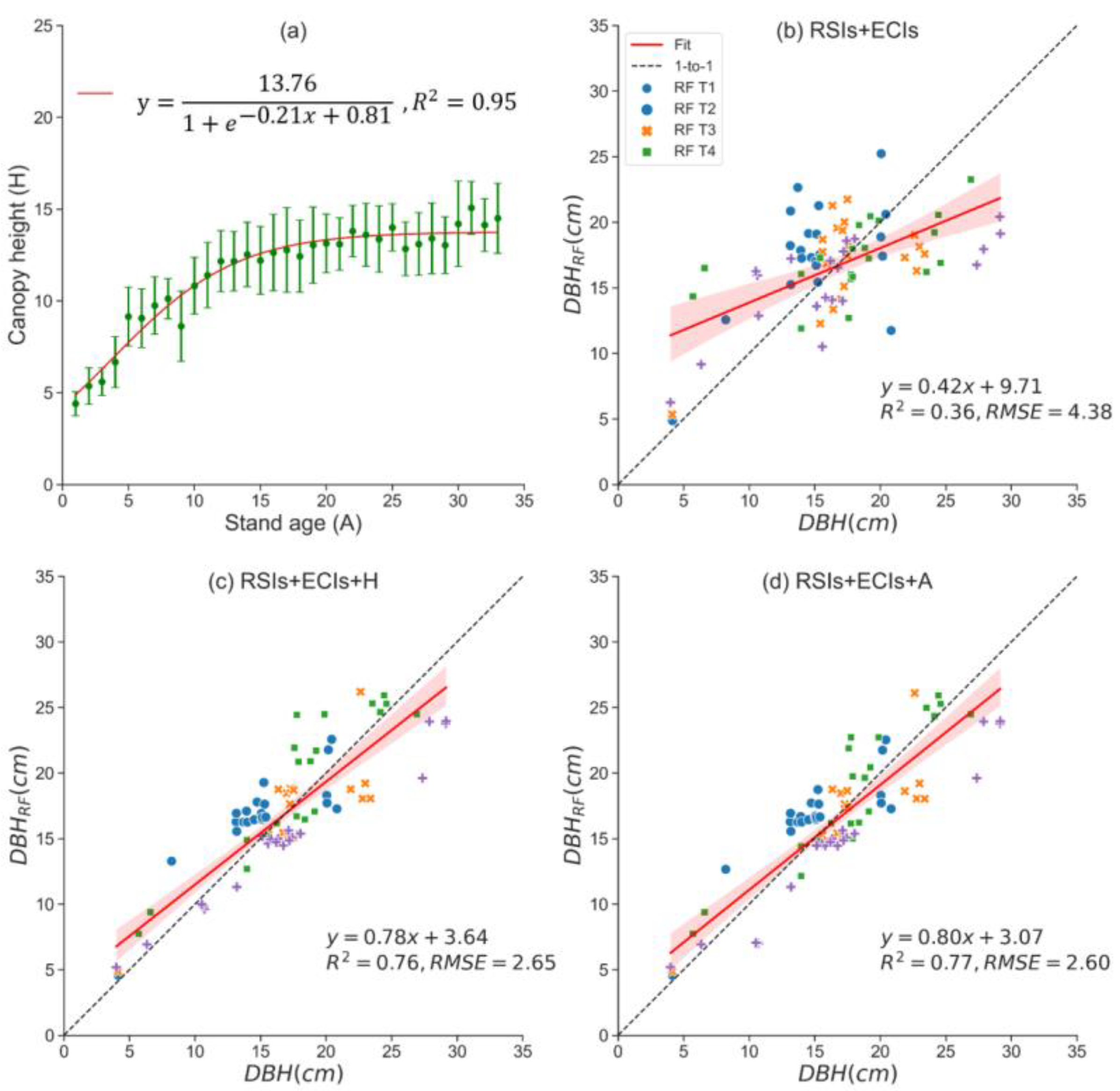 Remotesensing 15 03447 g003