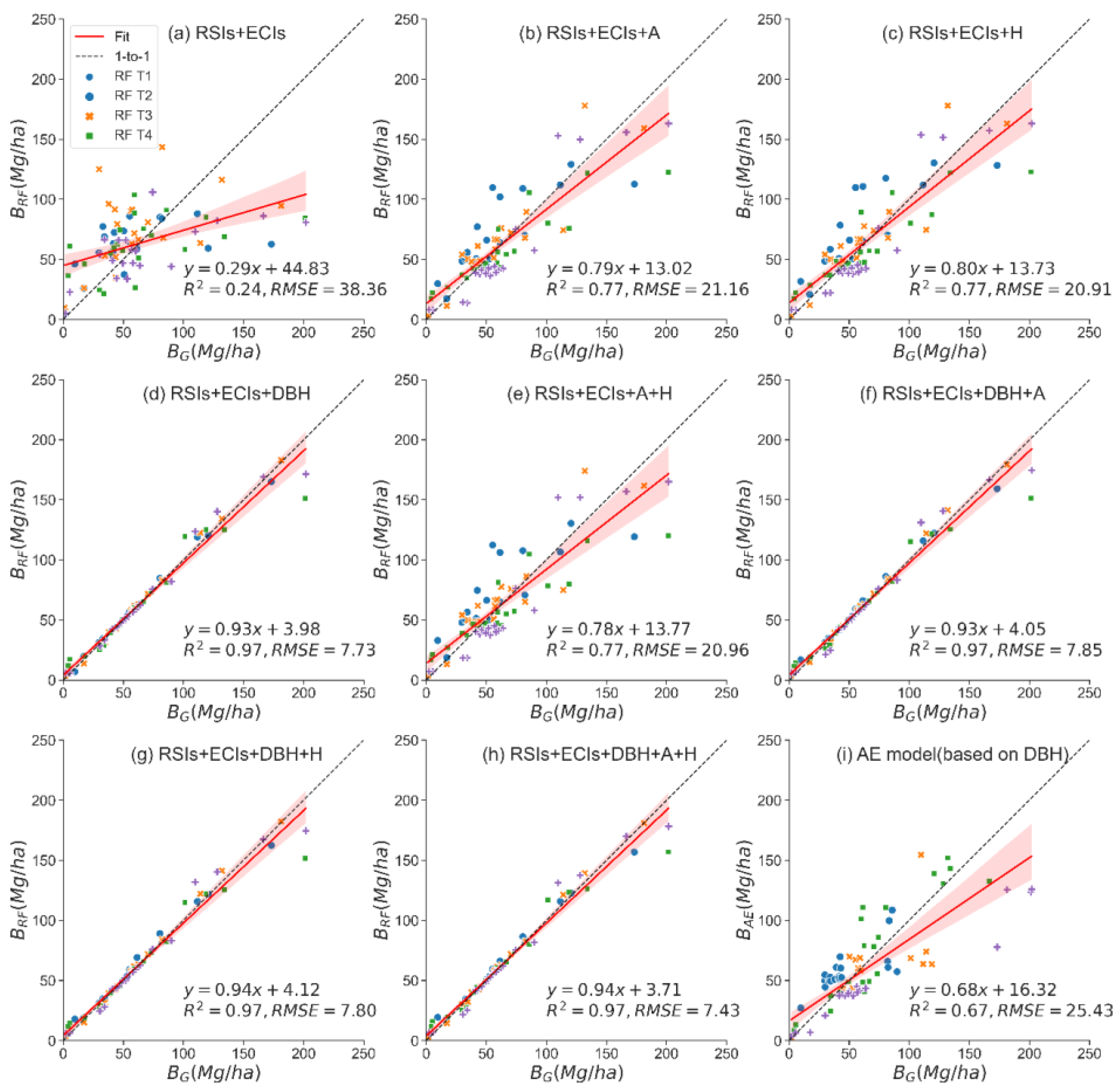 Remotesensing 15 03447 g004