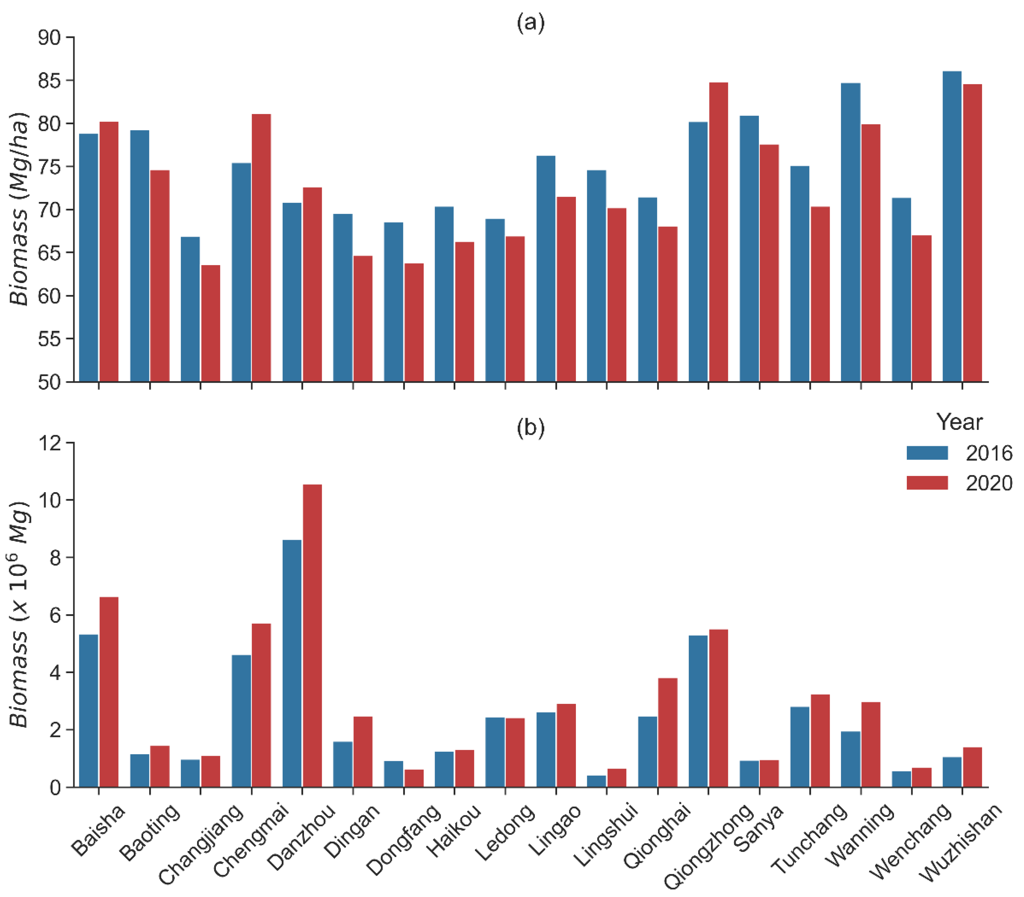 Remotesensing 15 03447 g006