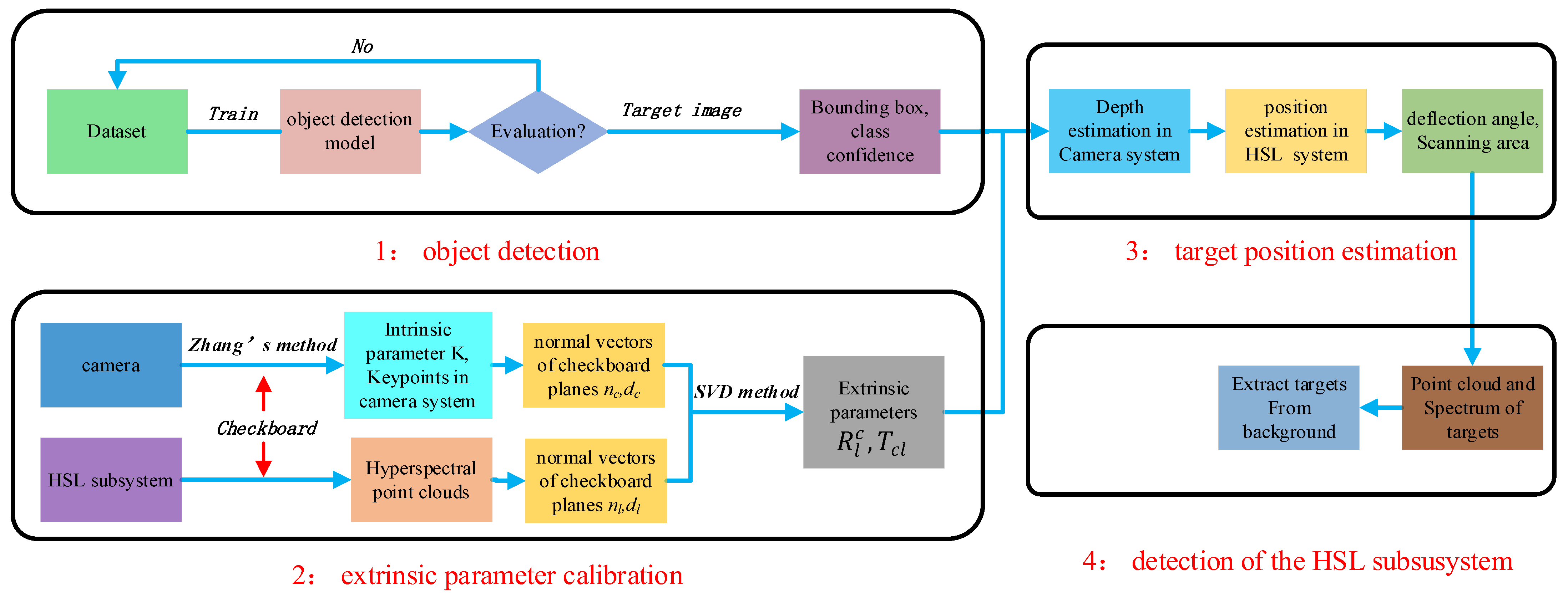 Remotesensing 15 03448 g002