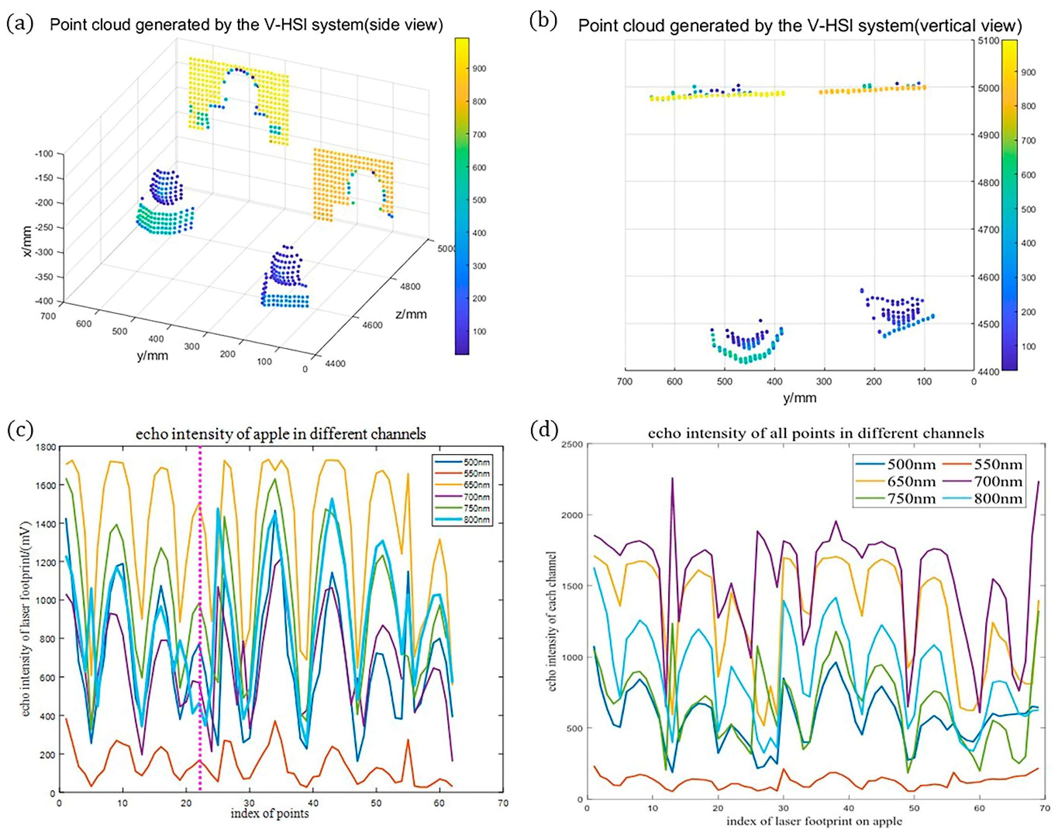 Remotesensing 15 03448 g013