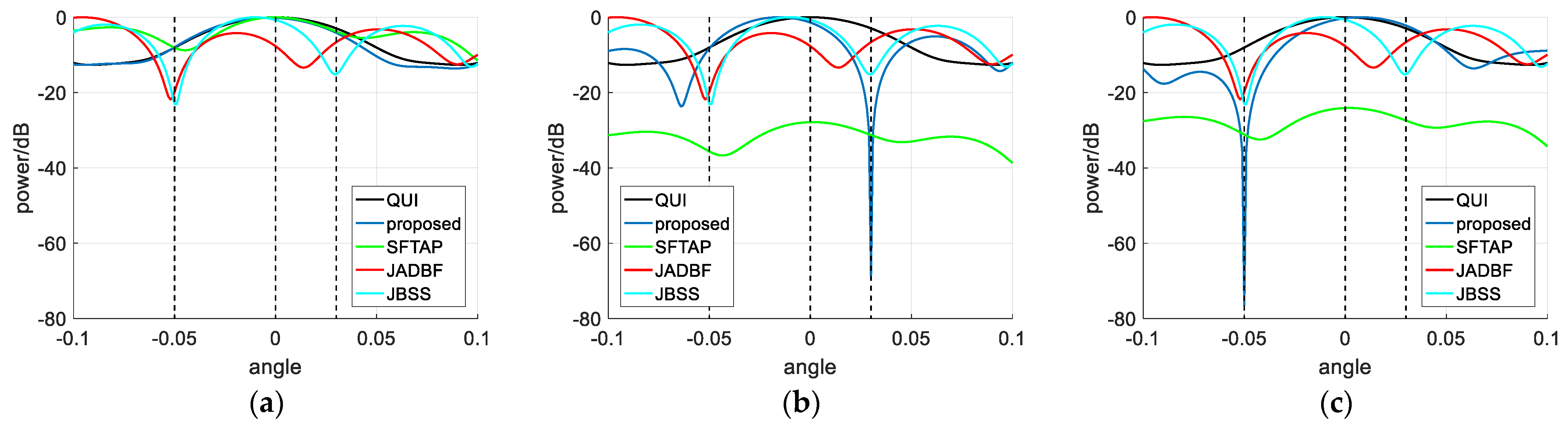 Remotesensing 15 03449 g007