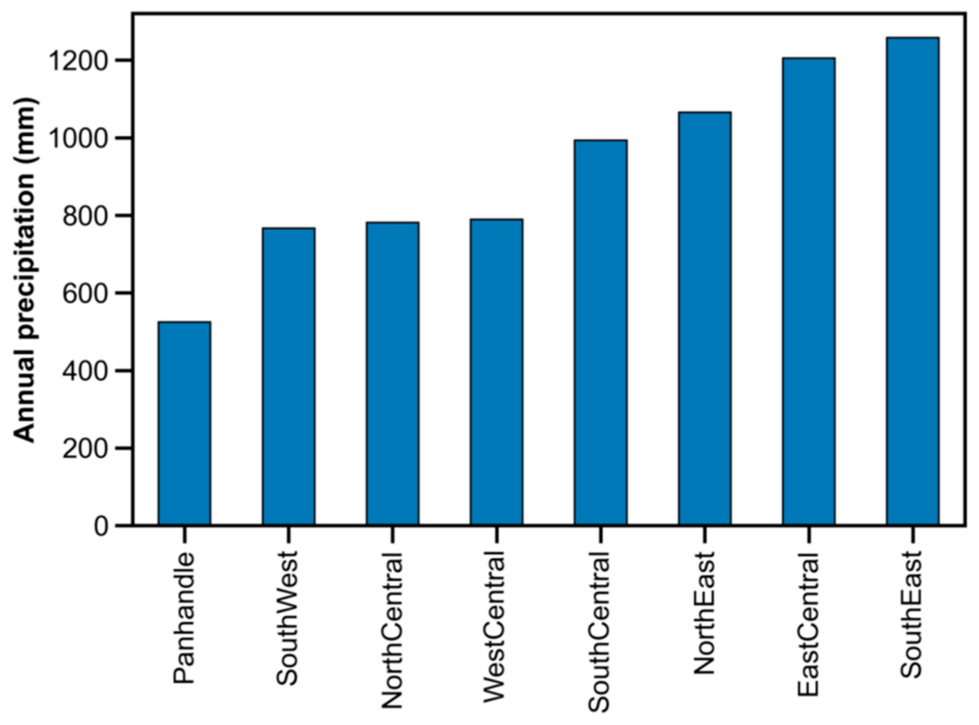 Remotesensing 15 03450 g003