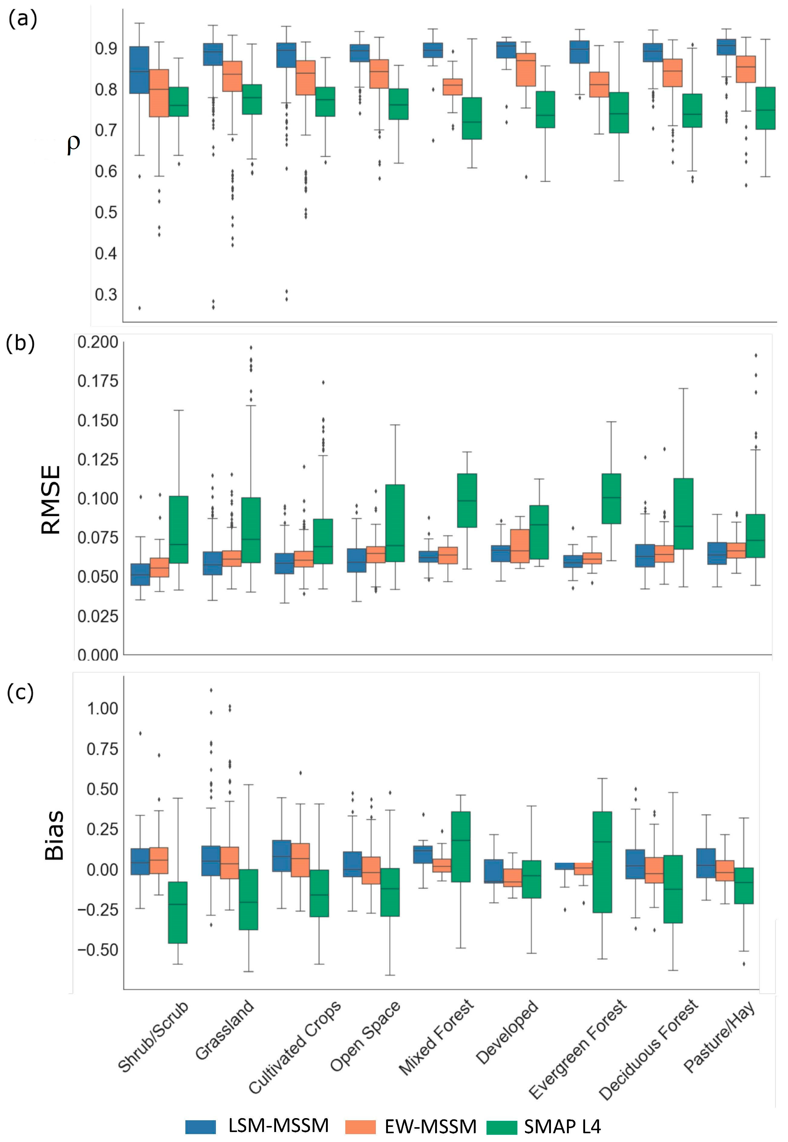 Remotesensing 15 03450 g006