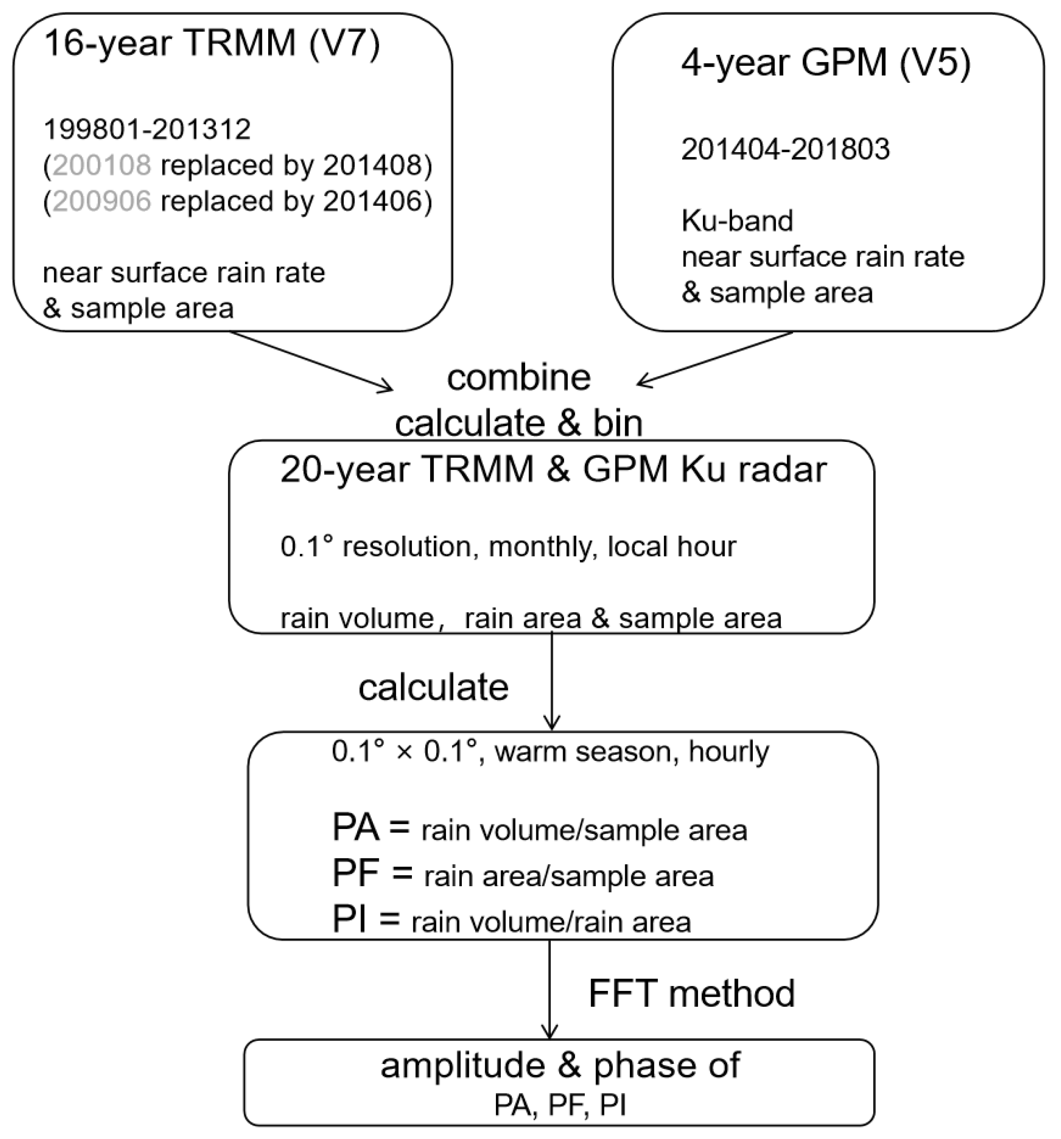 Remotesensing 15 03451 g002 Remotesensing 15 03451 g002