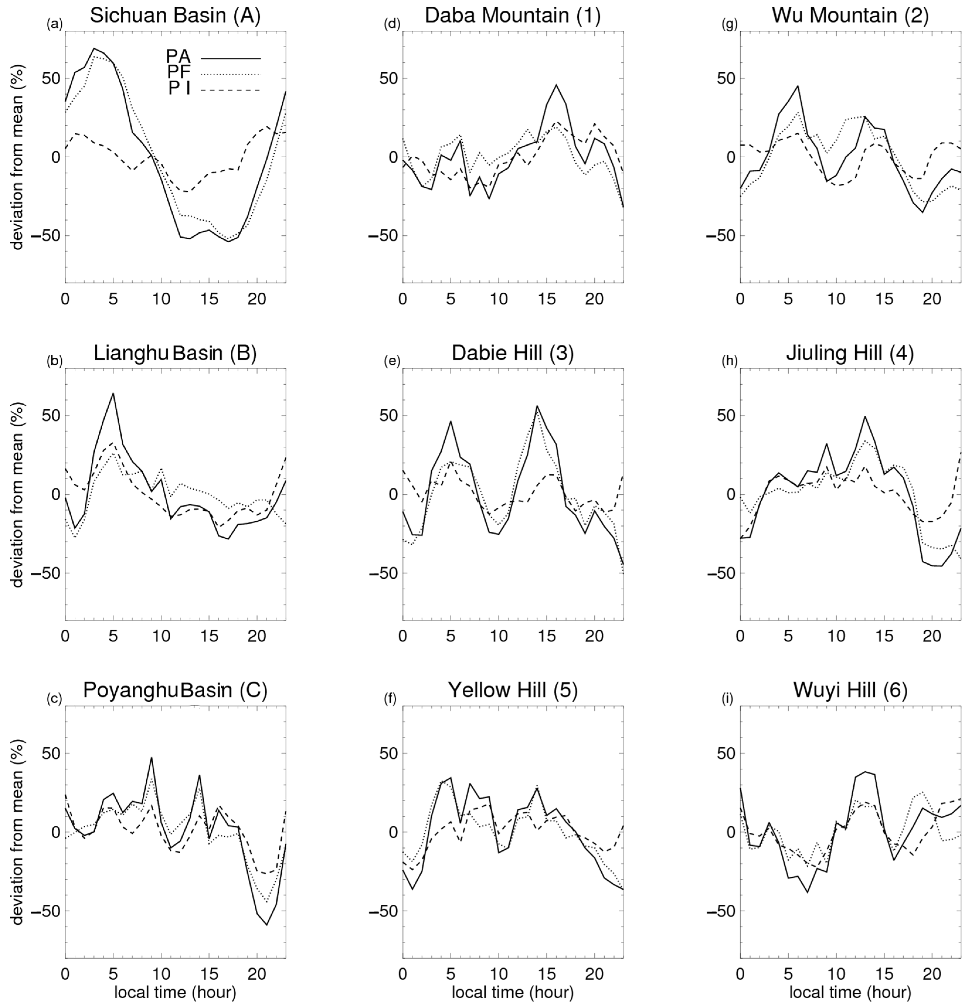 Remotesensing 15 03451 g005 Remotesensing 15 03451 g005