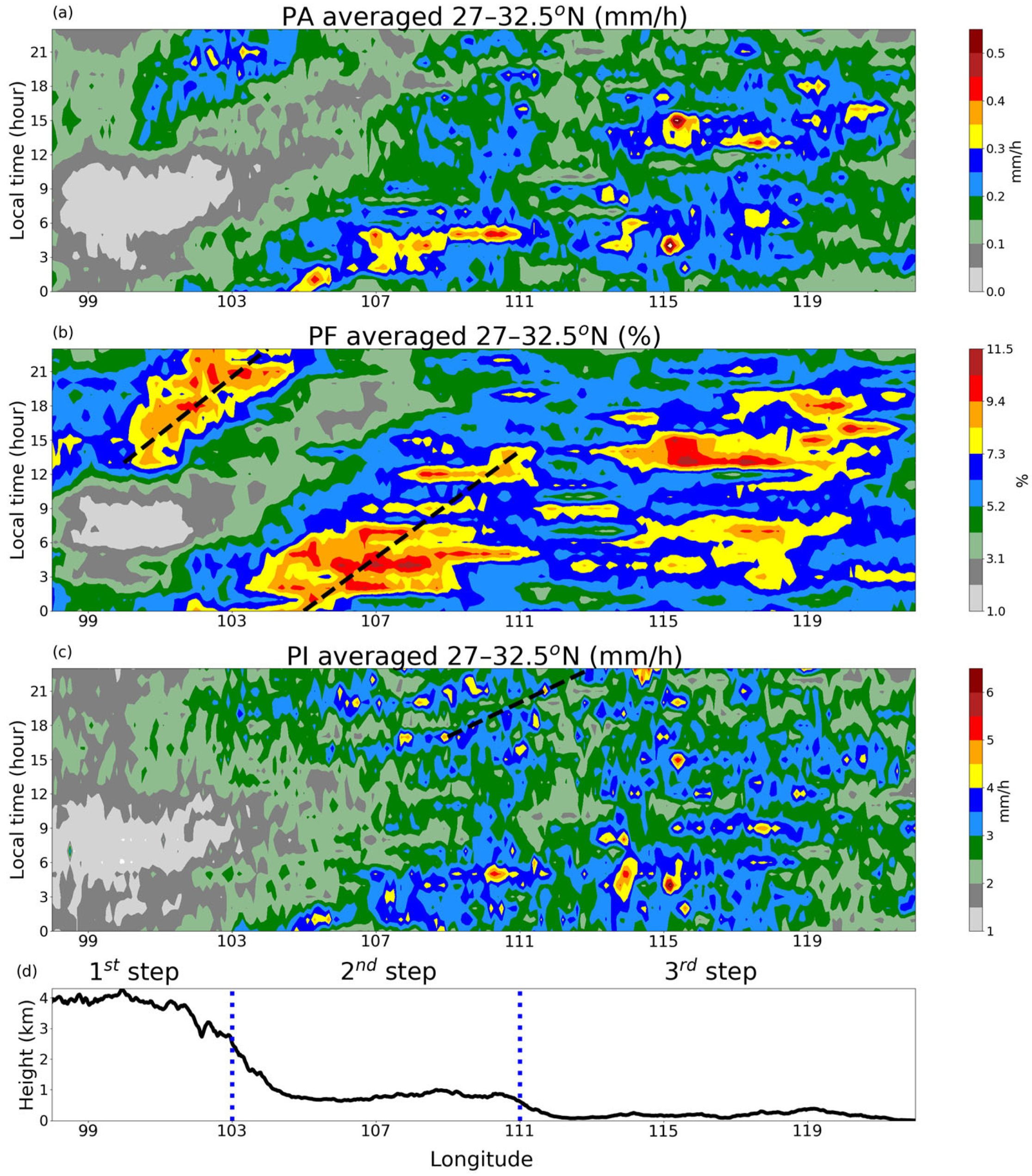 Remotesensing 15 03451 g006 Remotesensing 15 03451 g006
