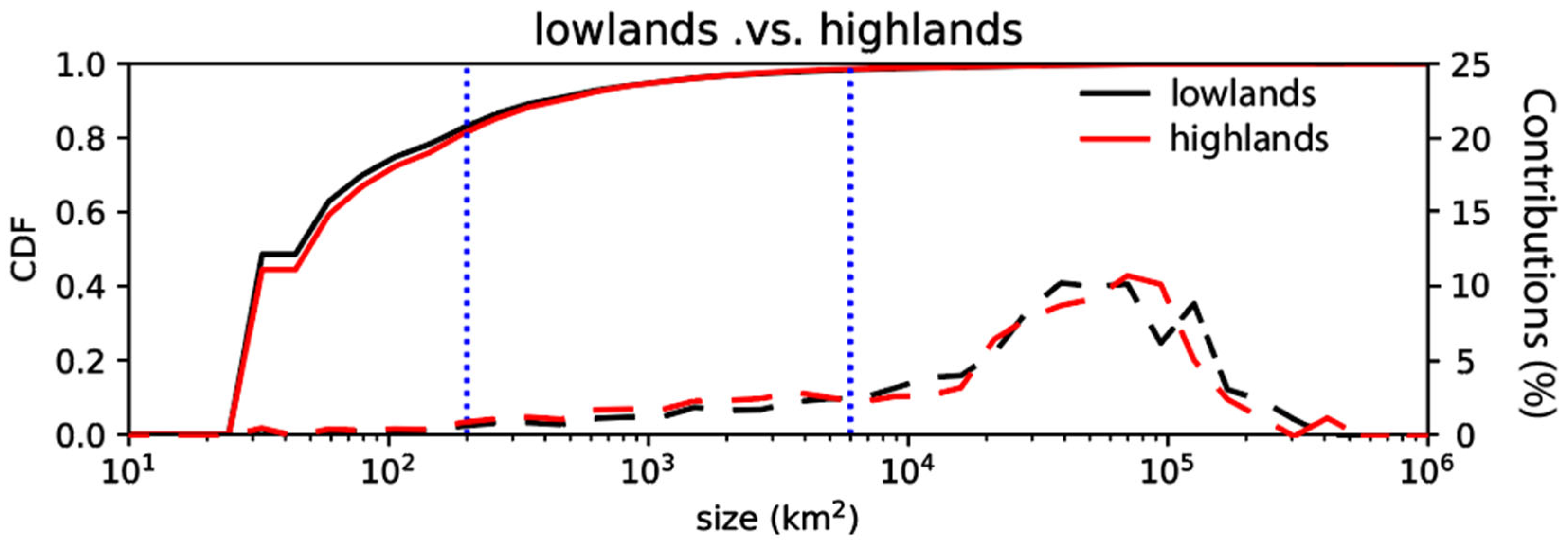 Remotesensing 15 03451 g007 Remotesensing 15 03451 g007