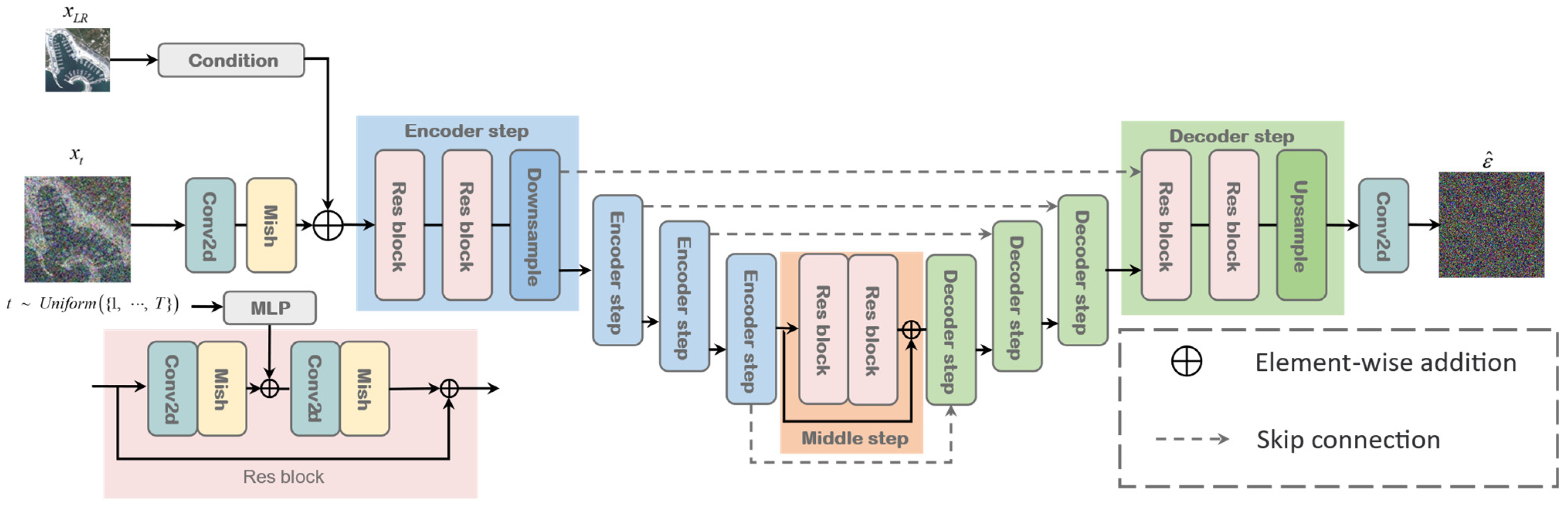 Remotesensing 15 03452 g005