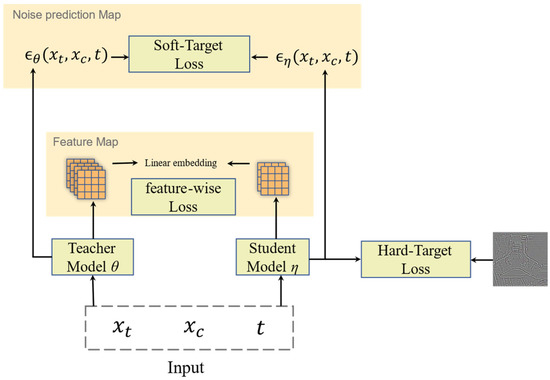 Remote Sensing | Free Full-Text | Enhancing Remote Sensing Image Super ...