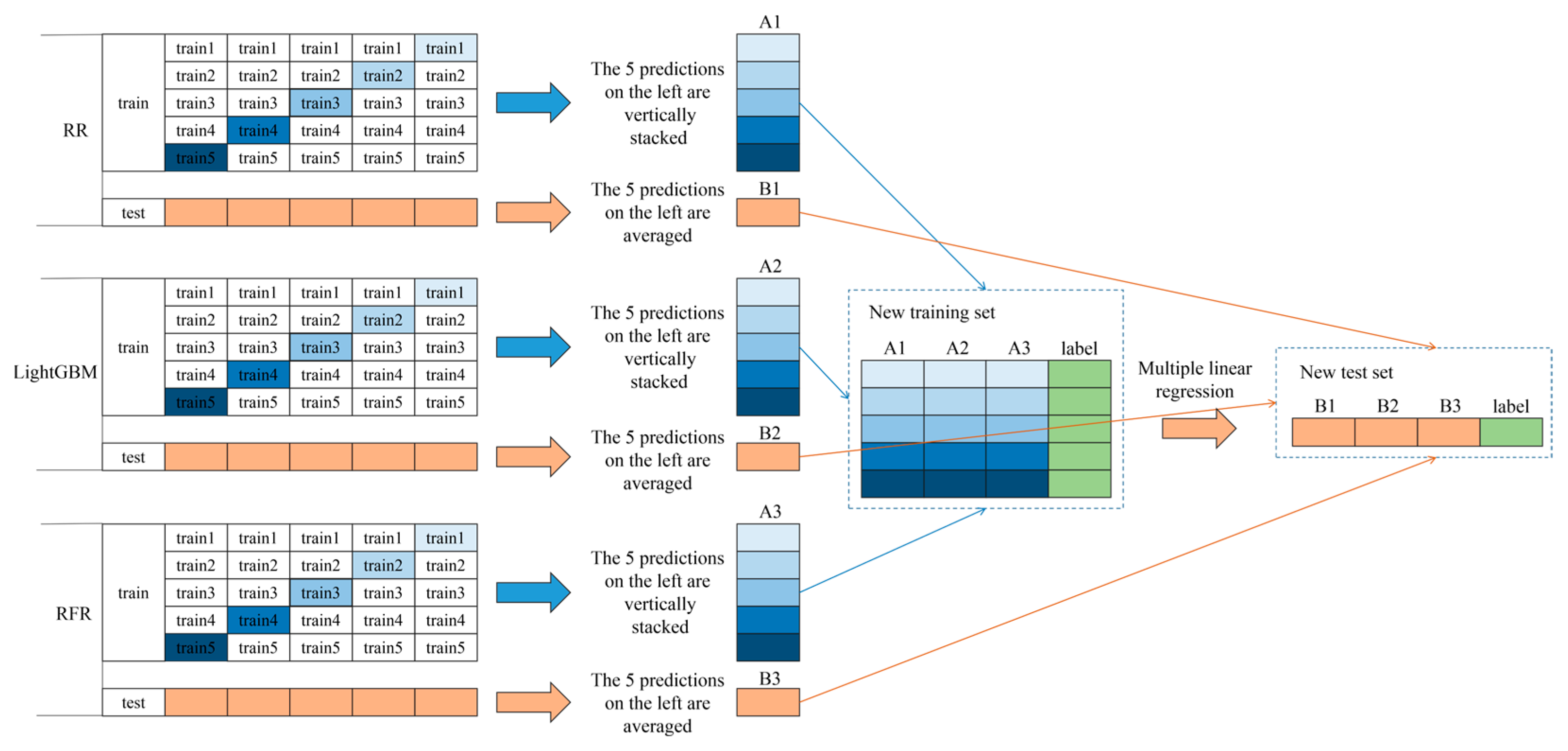 Remotesensing 15 03454 g006