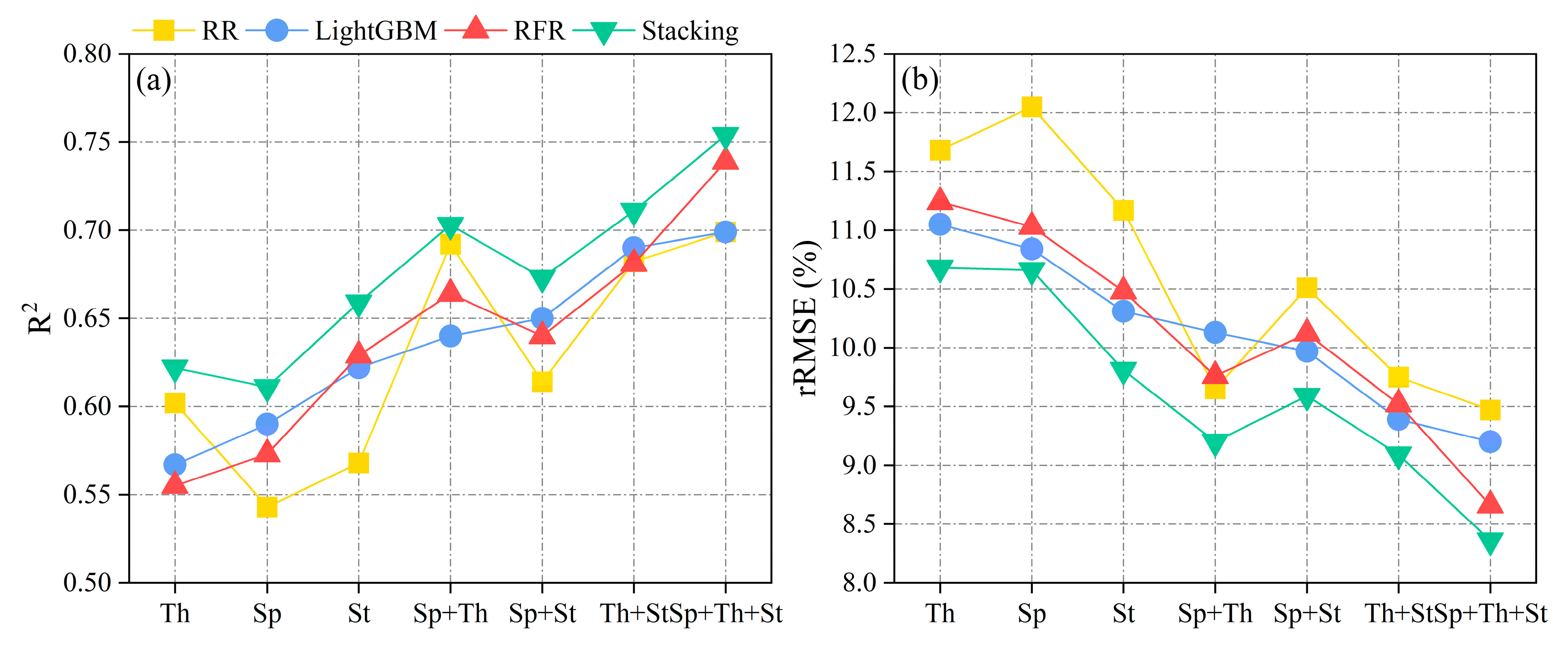 Remotesensing 15 03454 g008